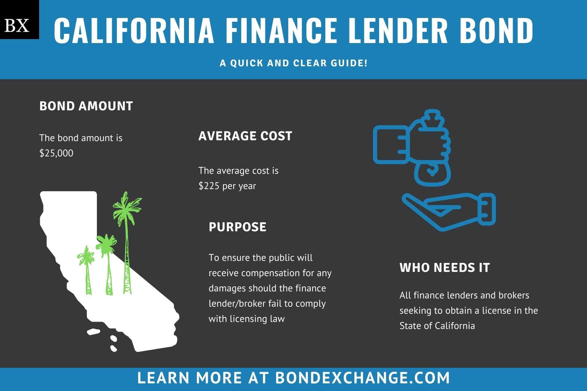 California Finance Lender Bond
