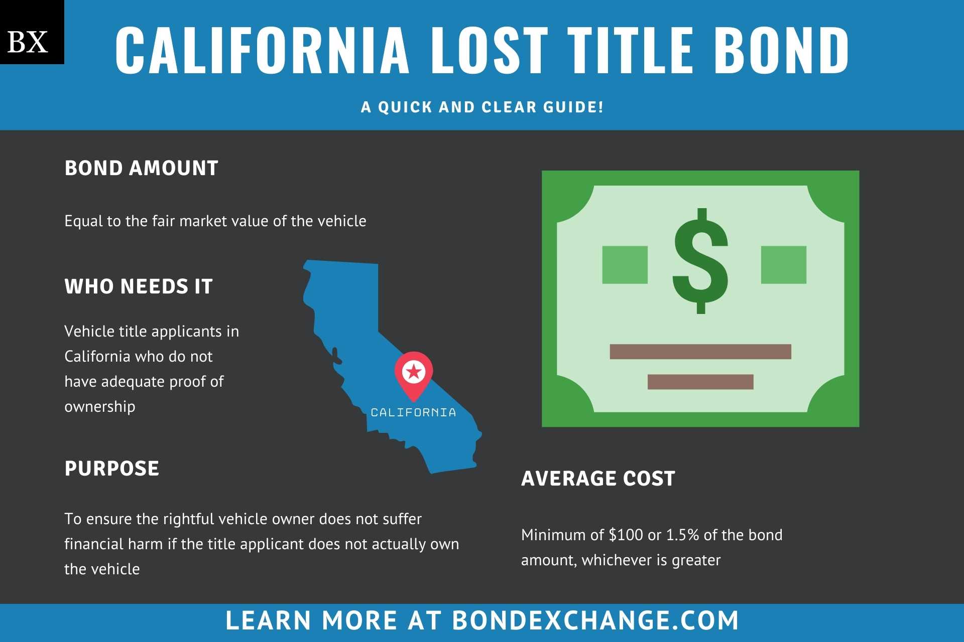 California Lost Title Bond