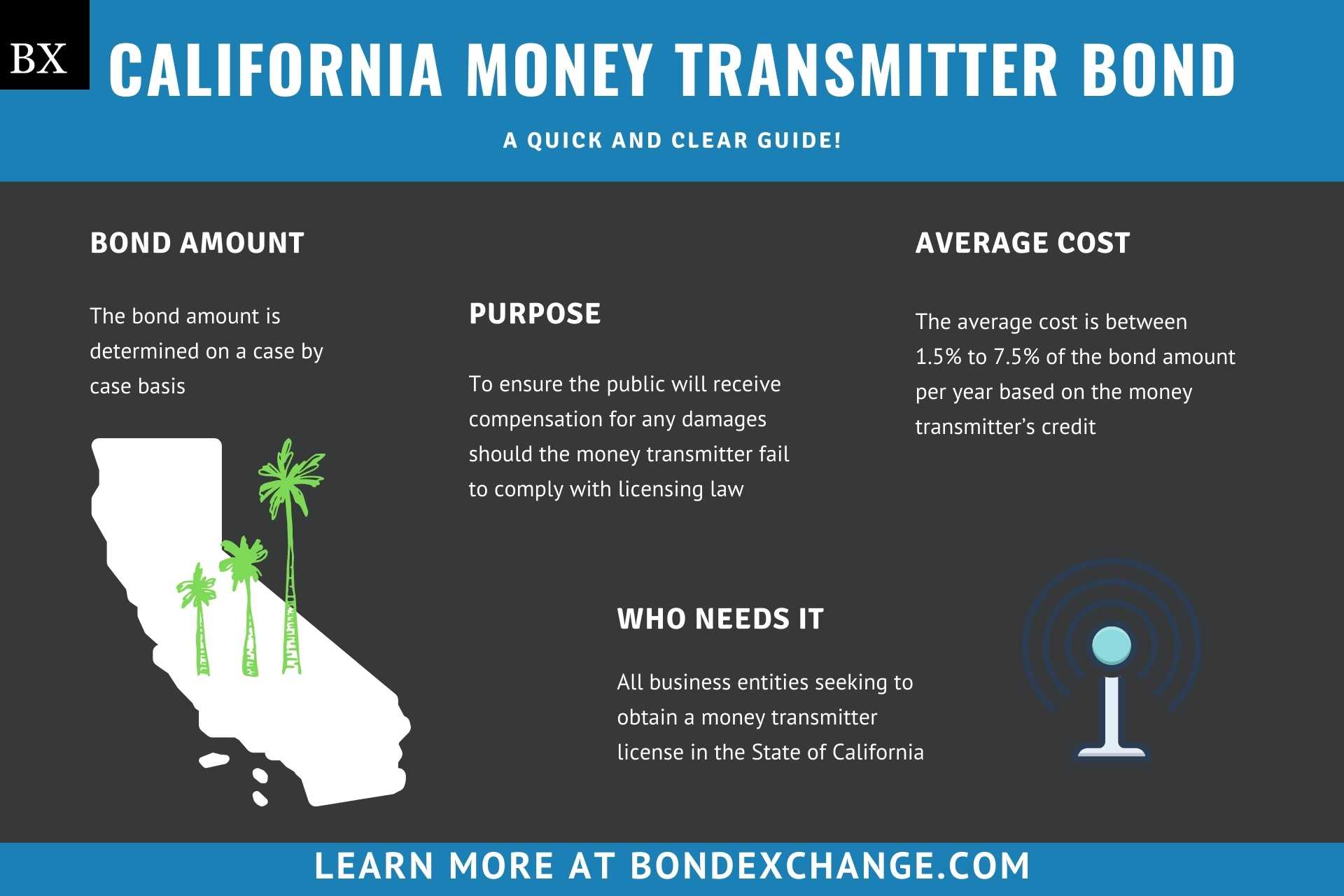 California Money Transmitter Bond