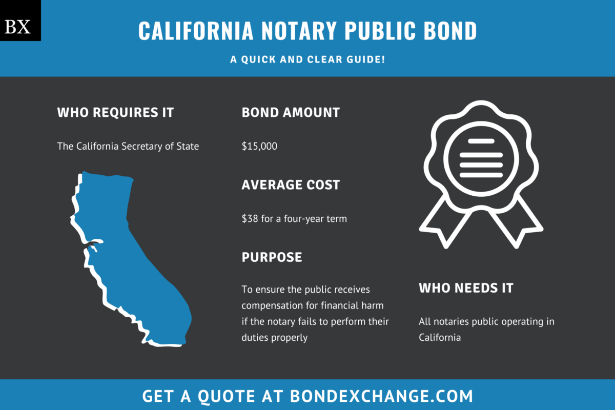 California Notary Public Bond A Comprehensive Guide