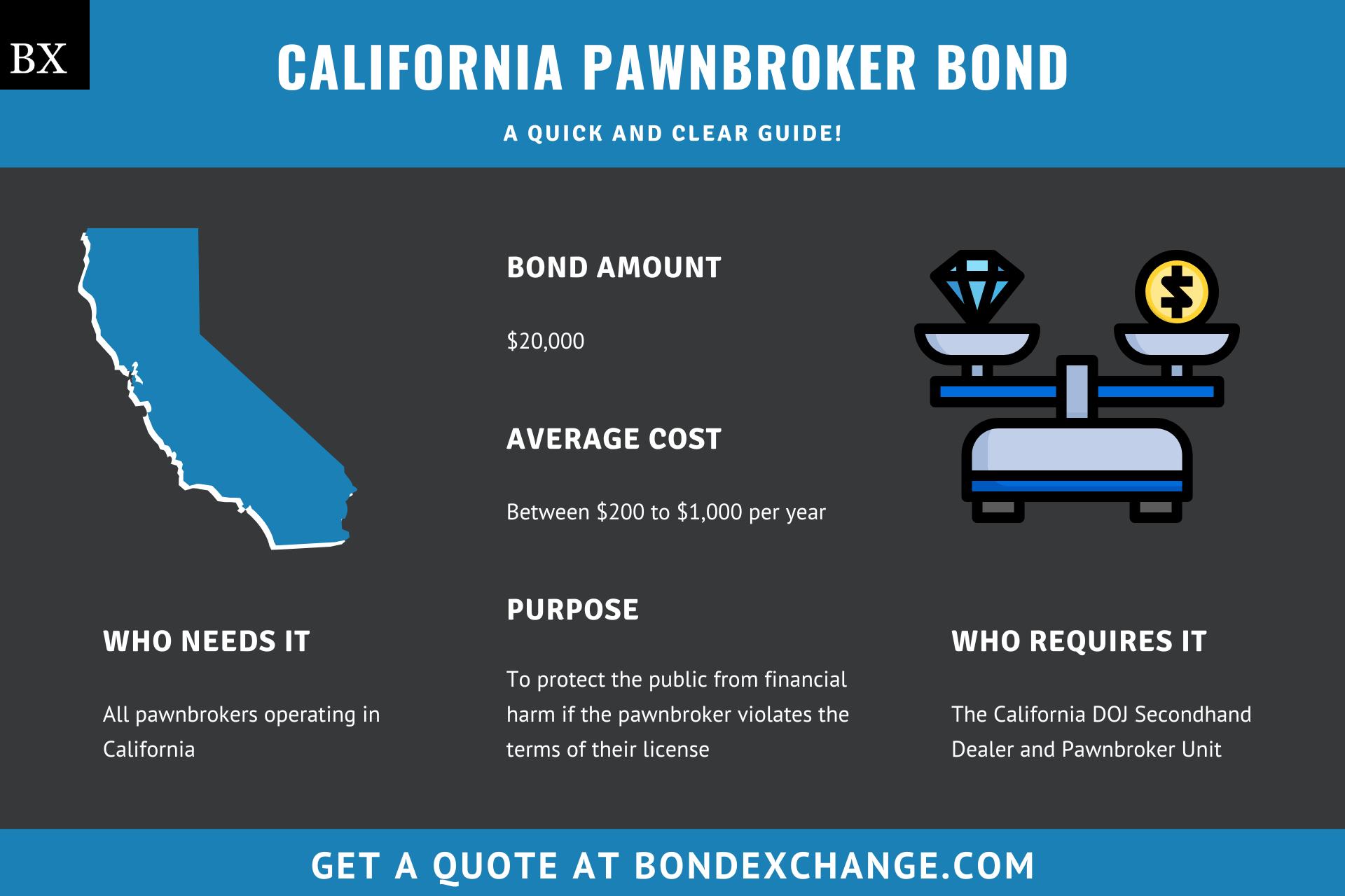California Pawnbroker Bond