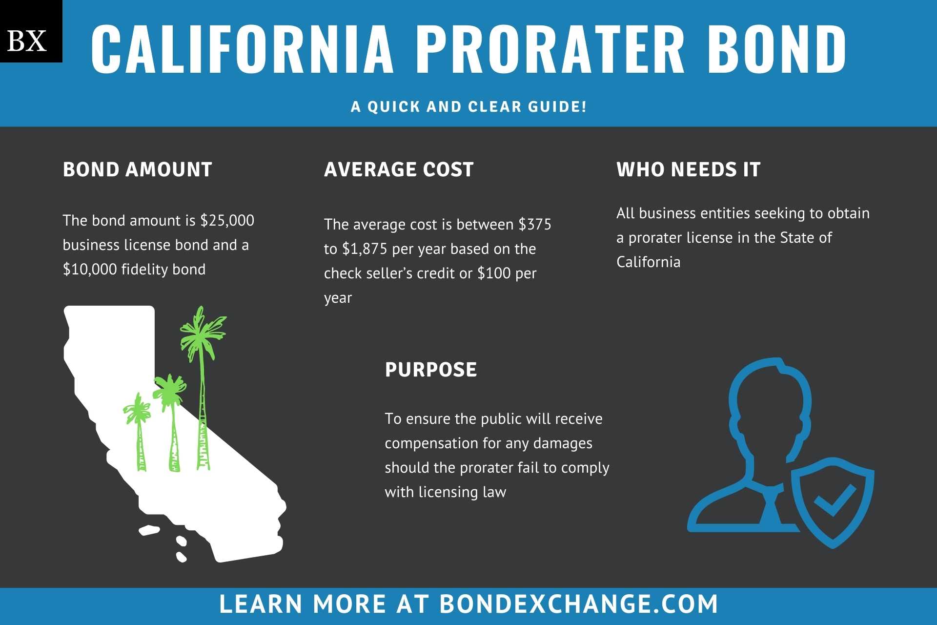 California Prorater Bond