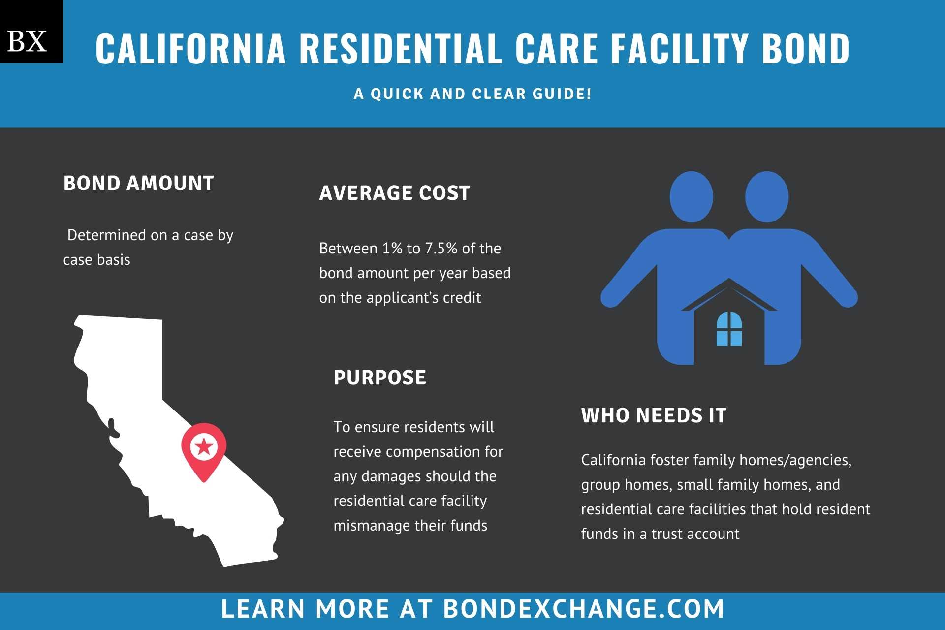 California Residential Care Facility Bond
