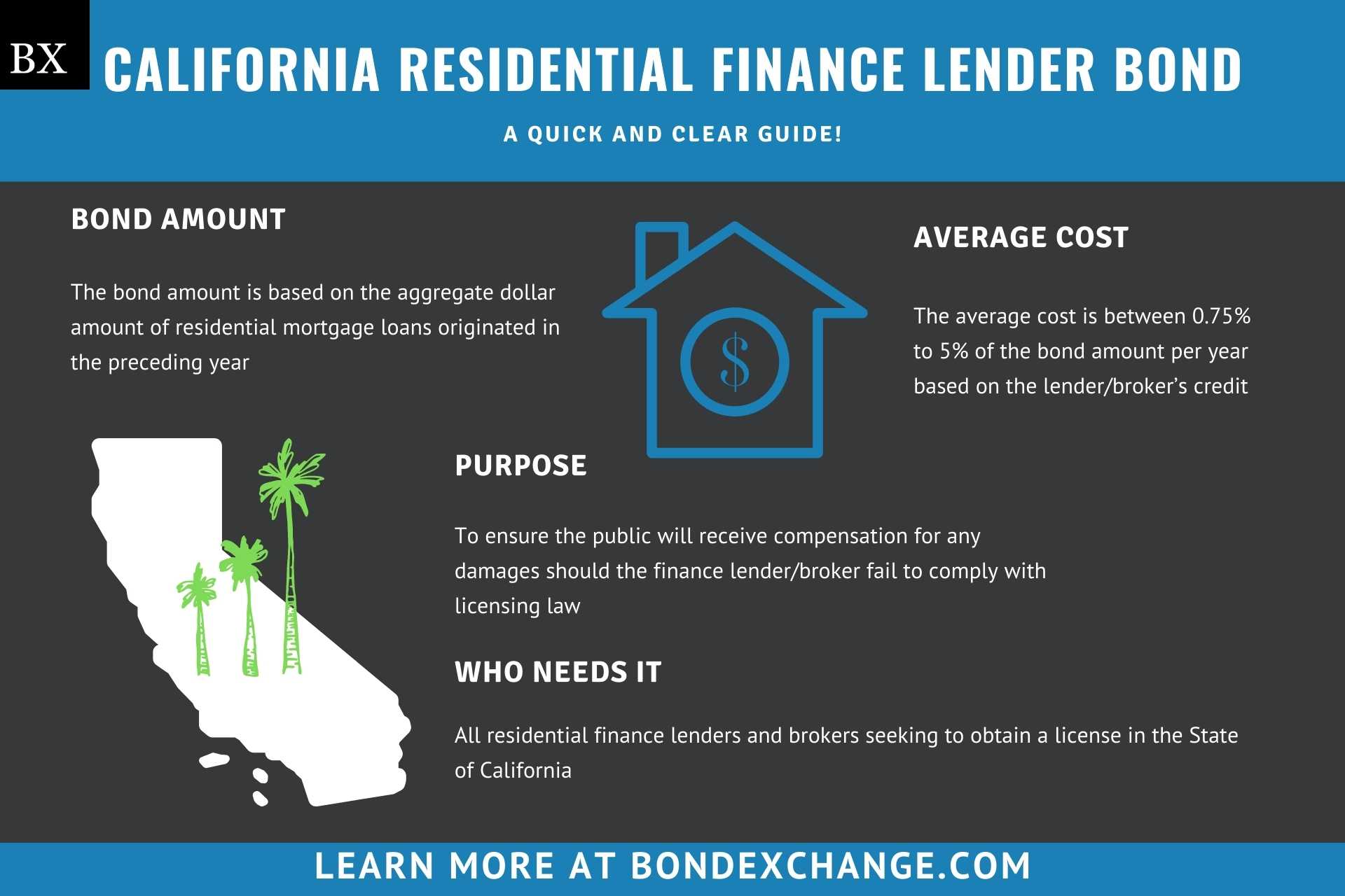 California Residential Finance Lender Bond