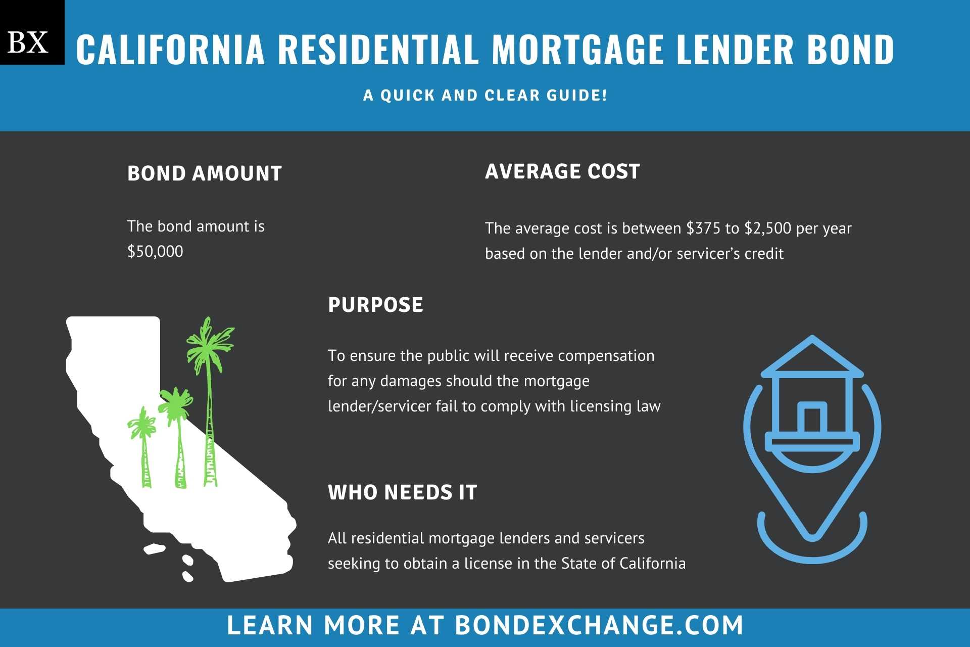 California Residential Mortgage Lender Bond