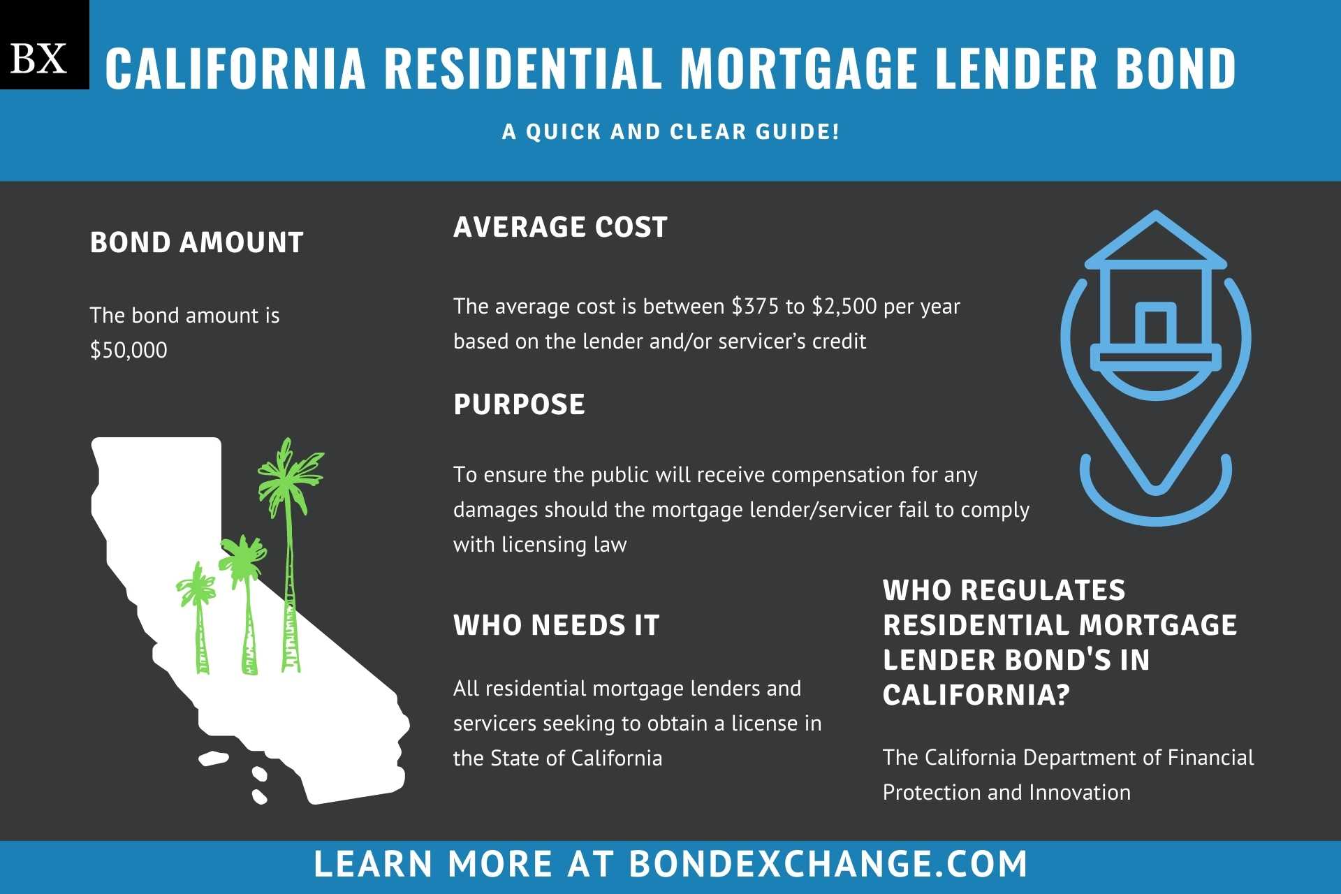 California Residential Mortgage Lender Bond A Comprehensive Guide