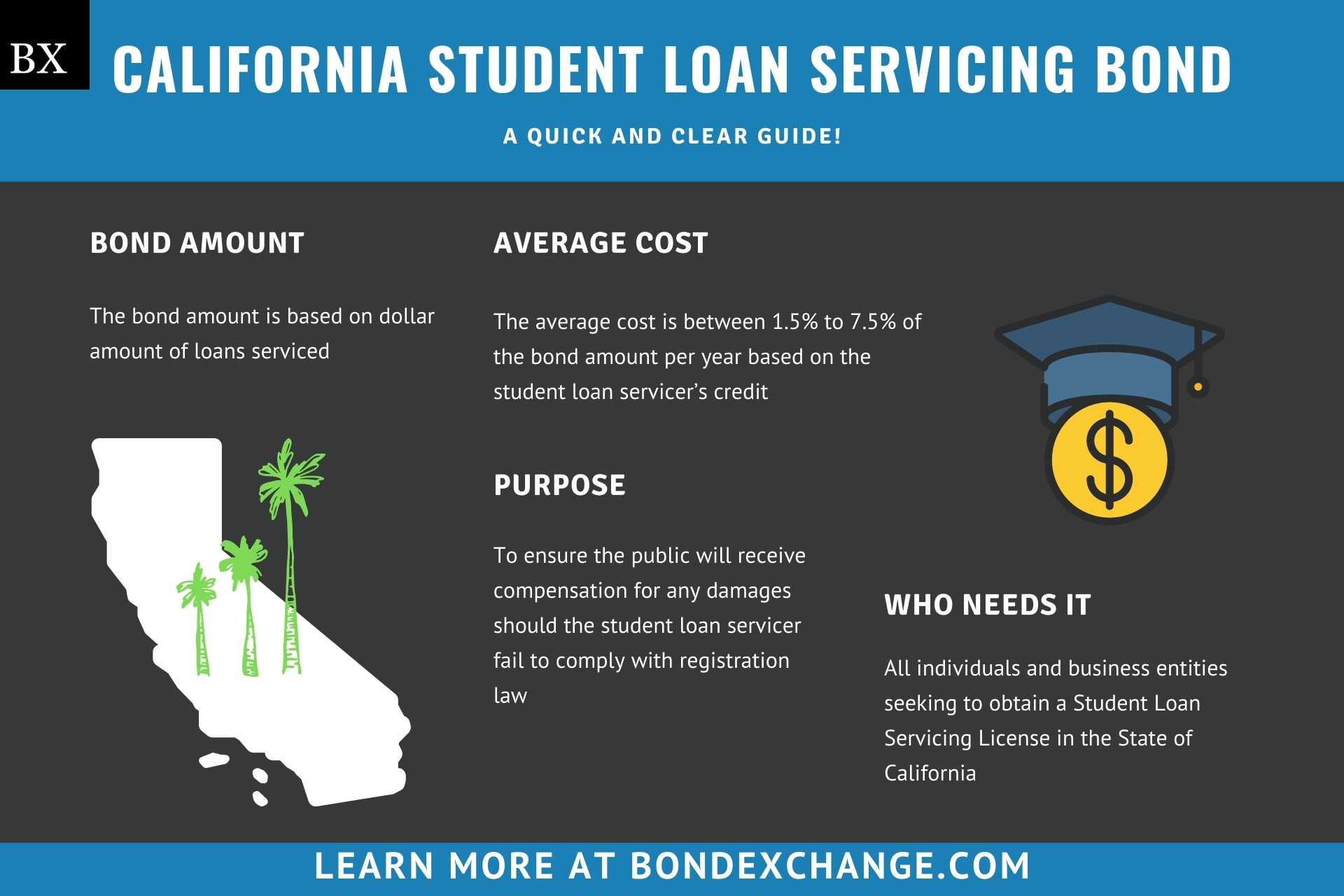 California Student Loan Servicing Bond