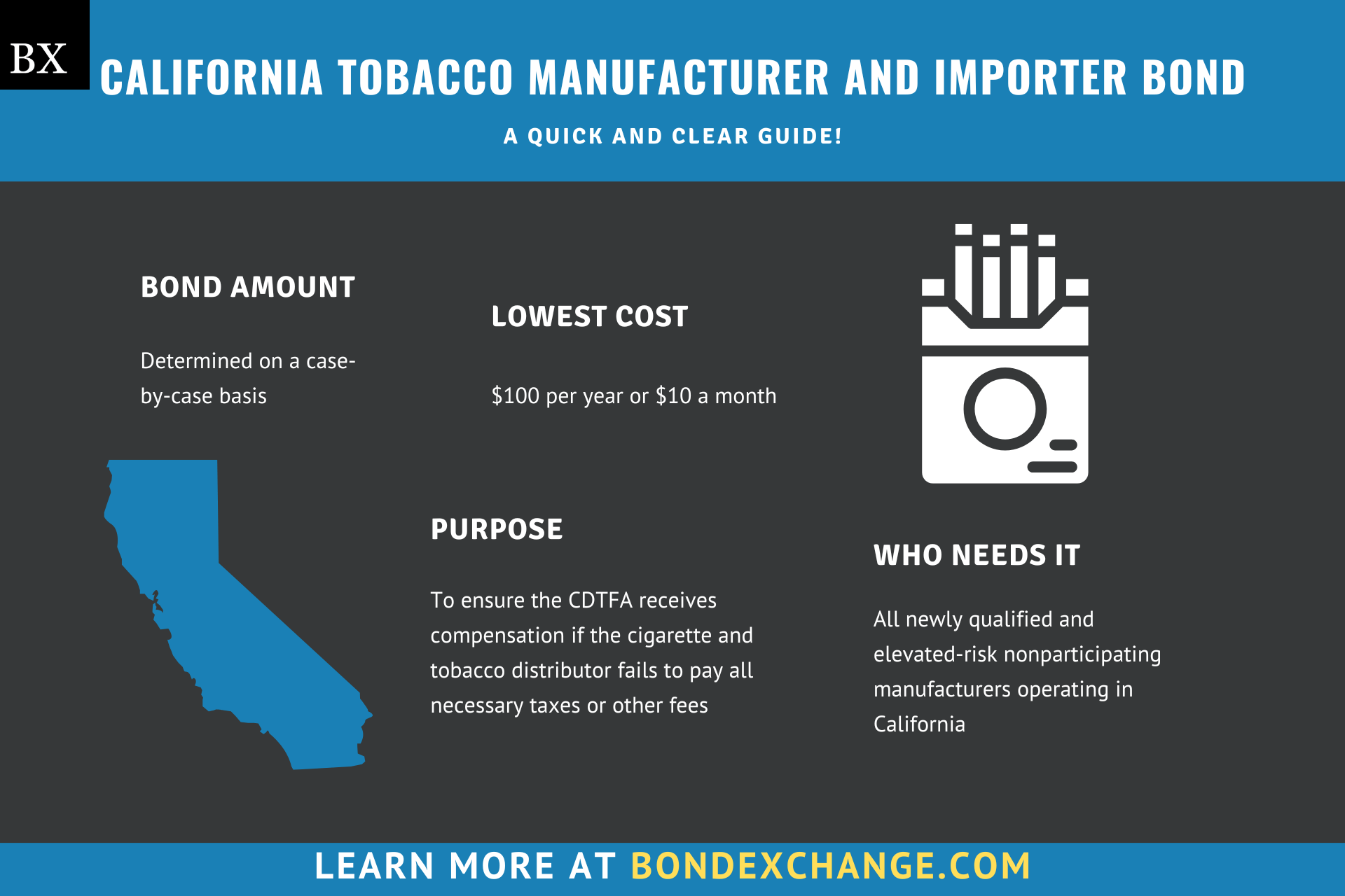 California Tobacco Manufacturer and Importer Bond