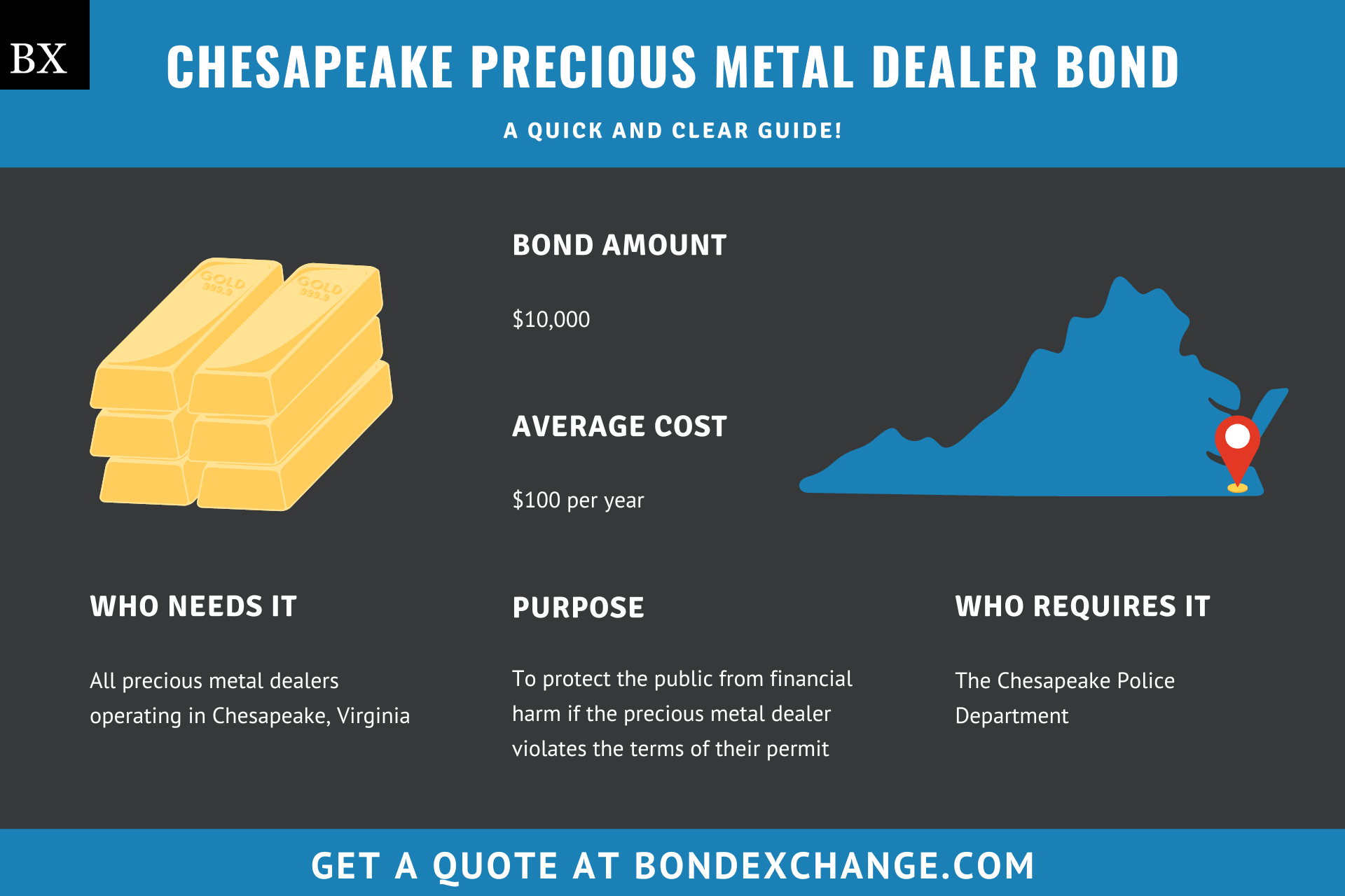 Chesapeake Precious Metal Dealer Bond