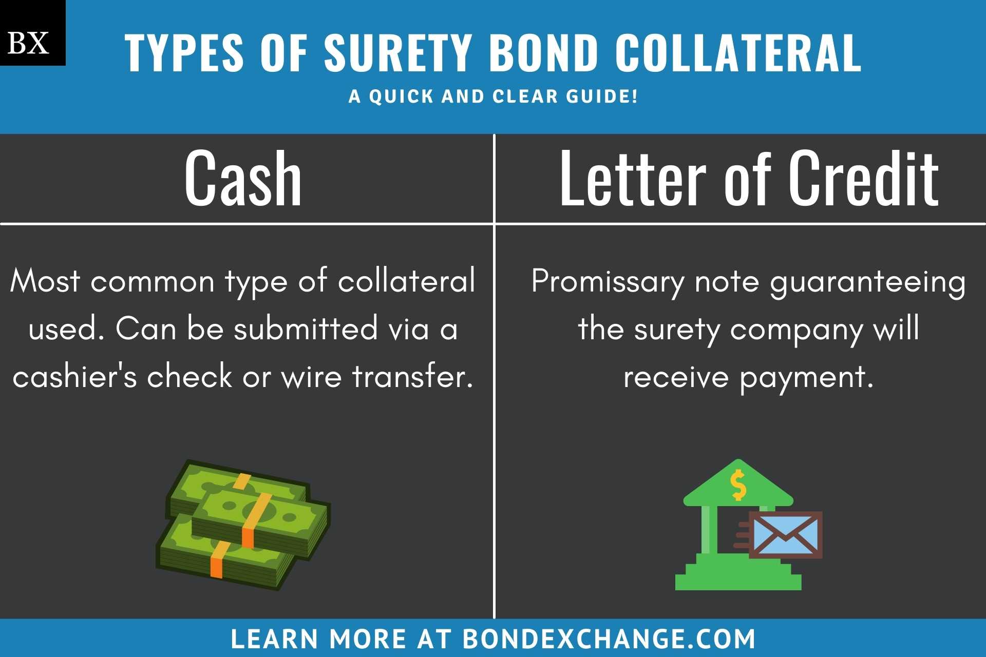 Surety Bond Collateral