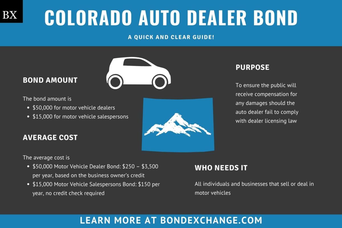 Colorado Auto Dealer Bond A Comprehensive Guide