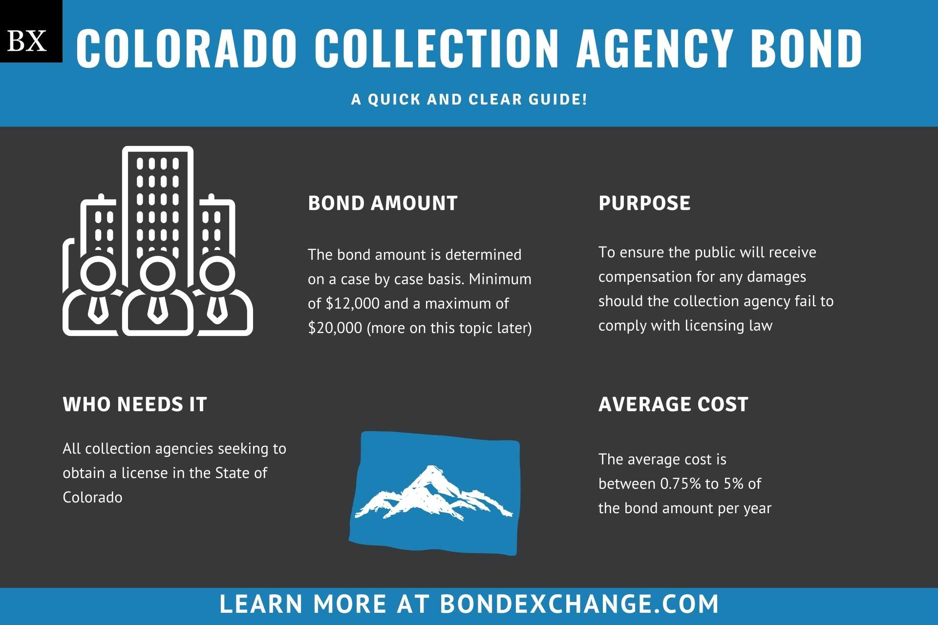 Colorado Collection Agency Bond