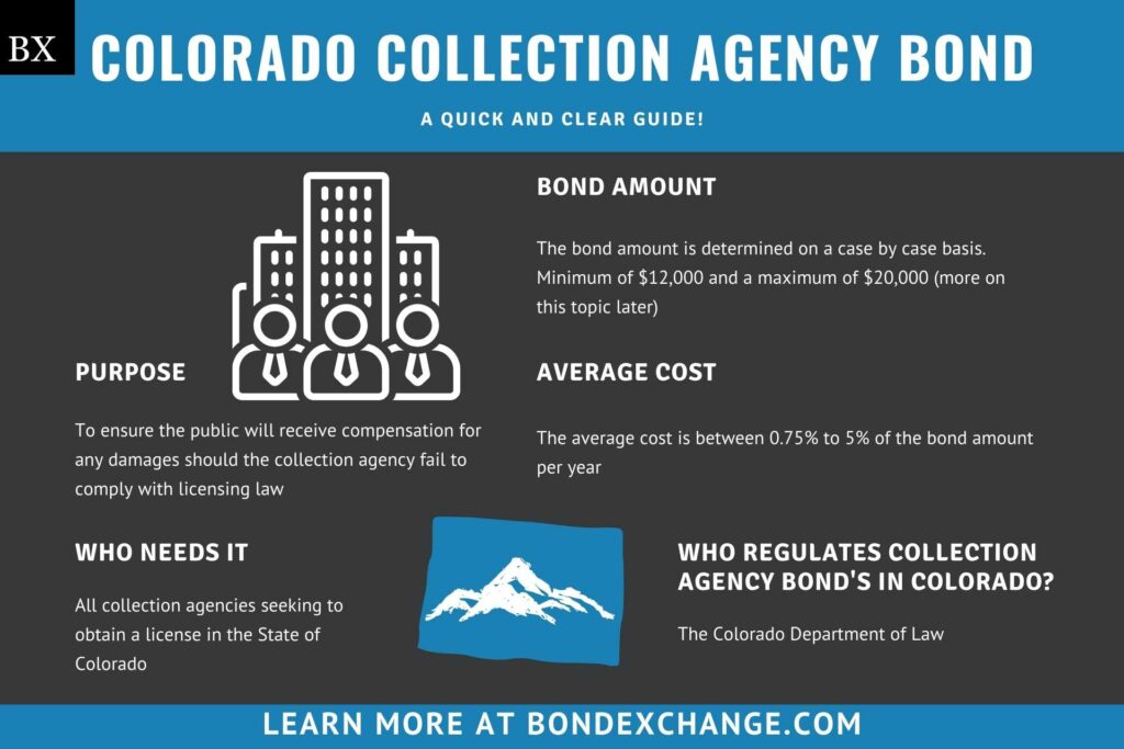 Colorado Collection Agency Bond A Comprehensive Guide