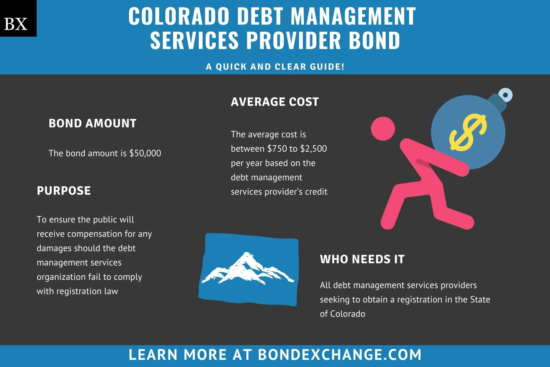 Colorado Debt Management Services Provider Bond