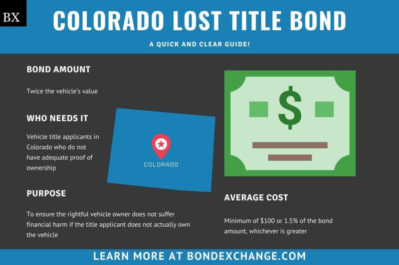 Colorado Lost Title Bond A Comprehensive Guide