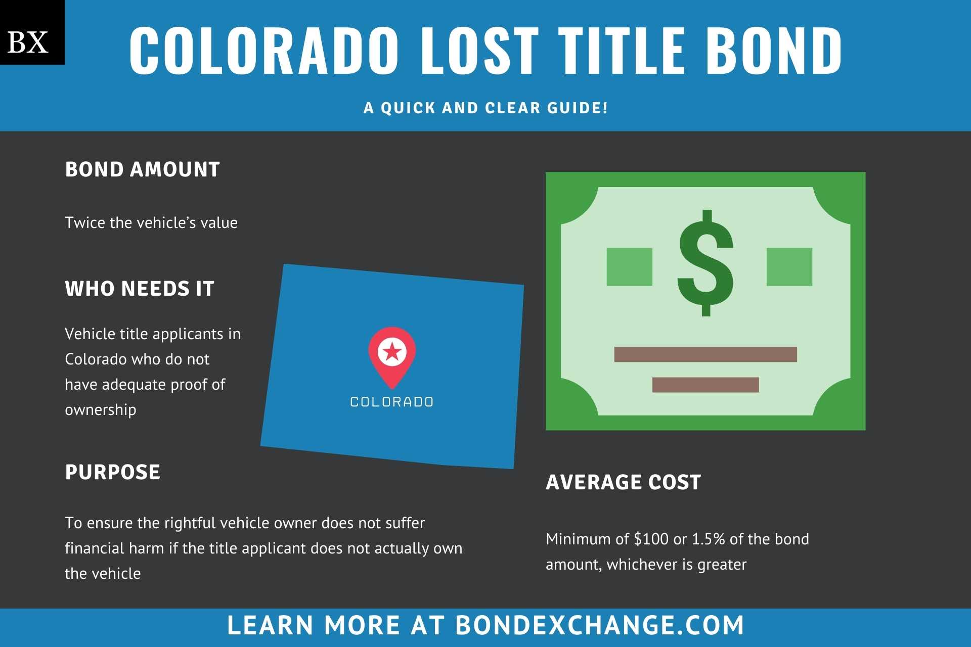 Colorado Lost Title Bond
