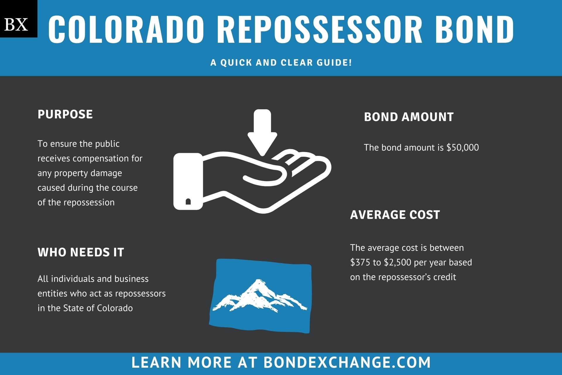 Colorado Repossessor Bond