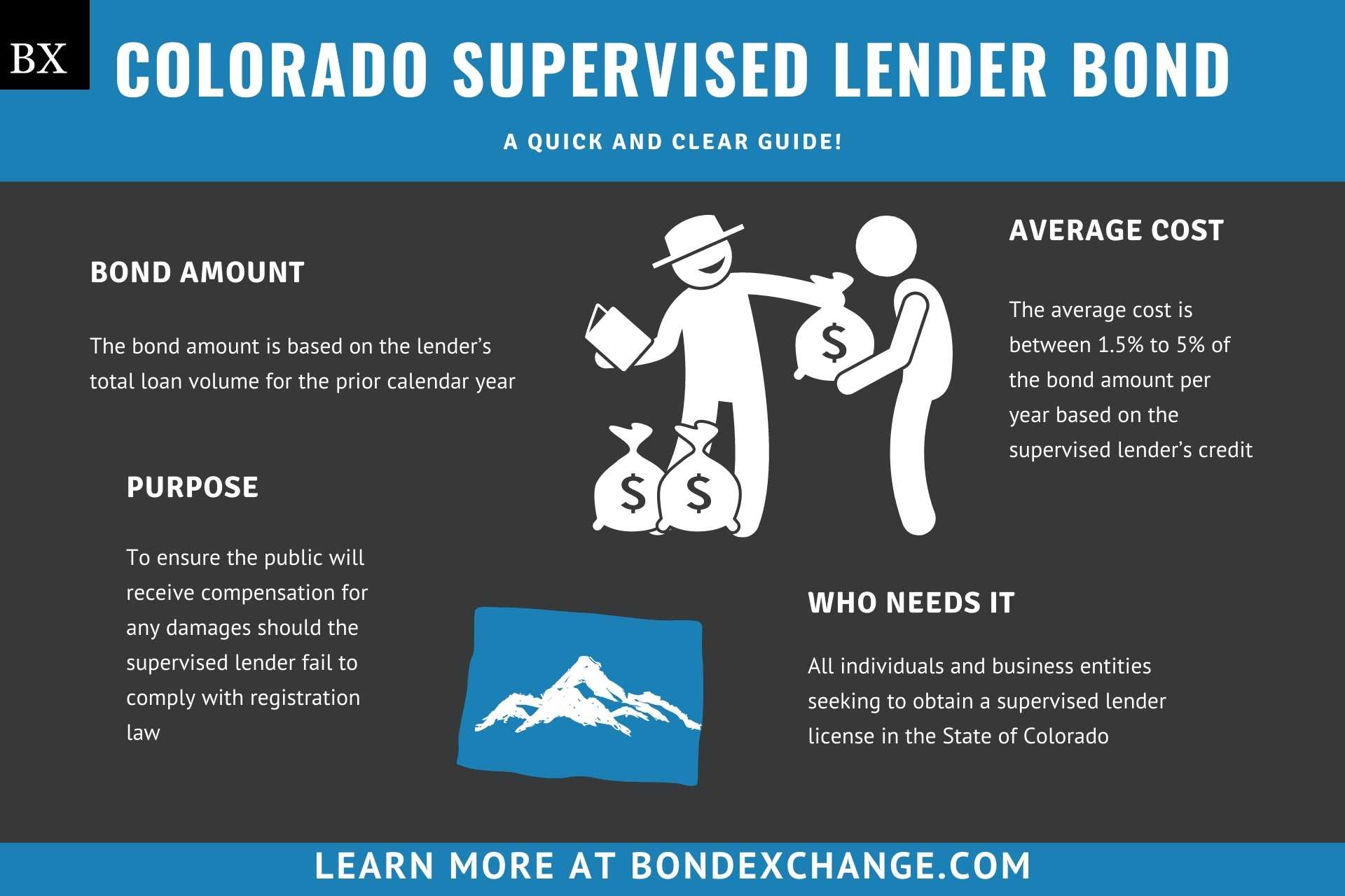 Colorado Supervised Lender Bond