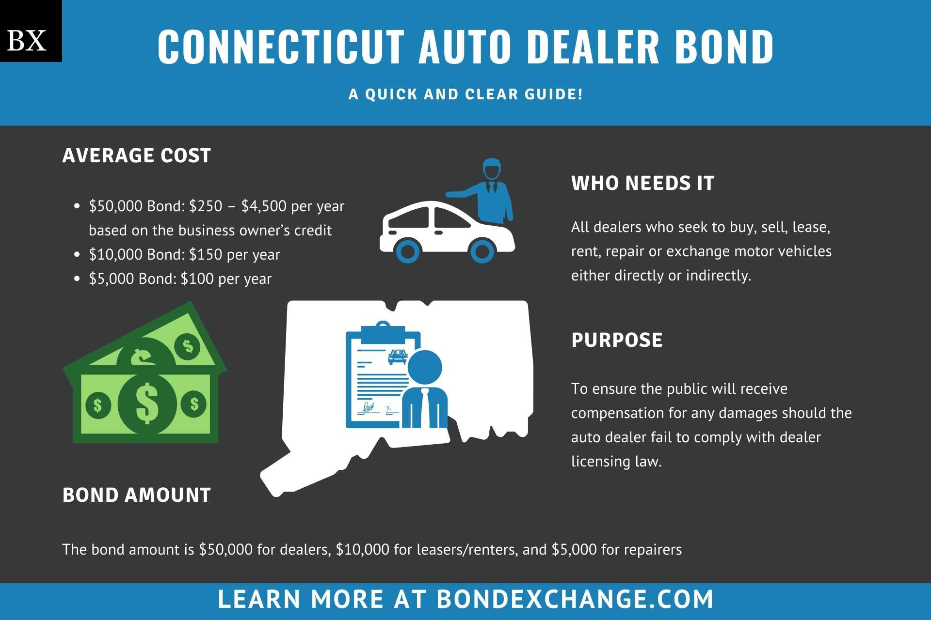 Connecticut Auto Dealer Bond