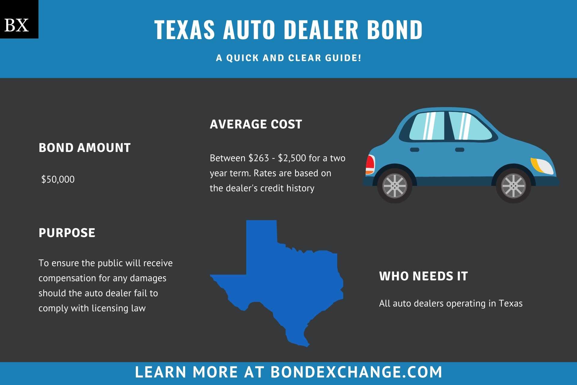 Texas Auto Dealer Bond