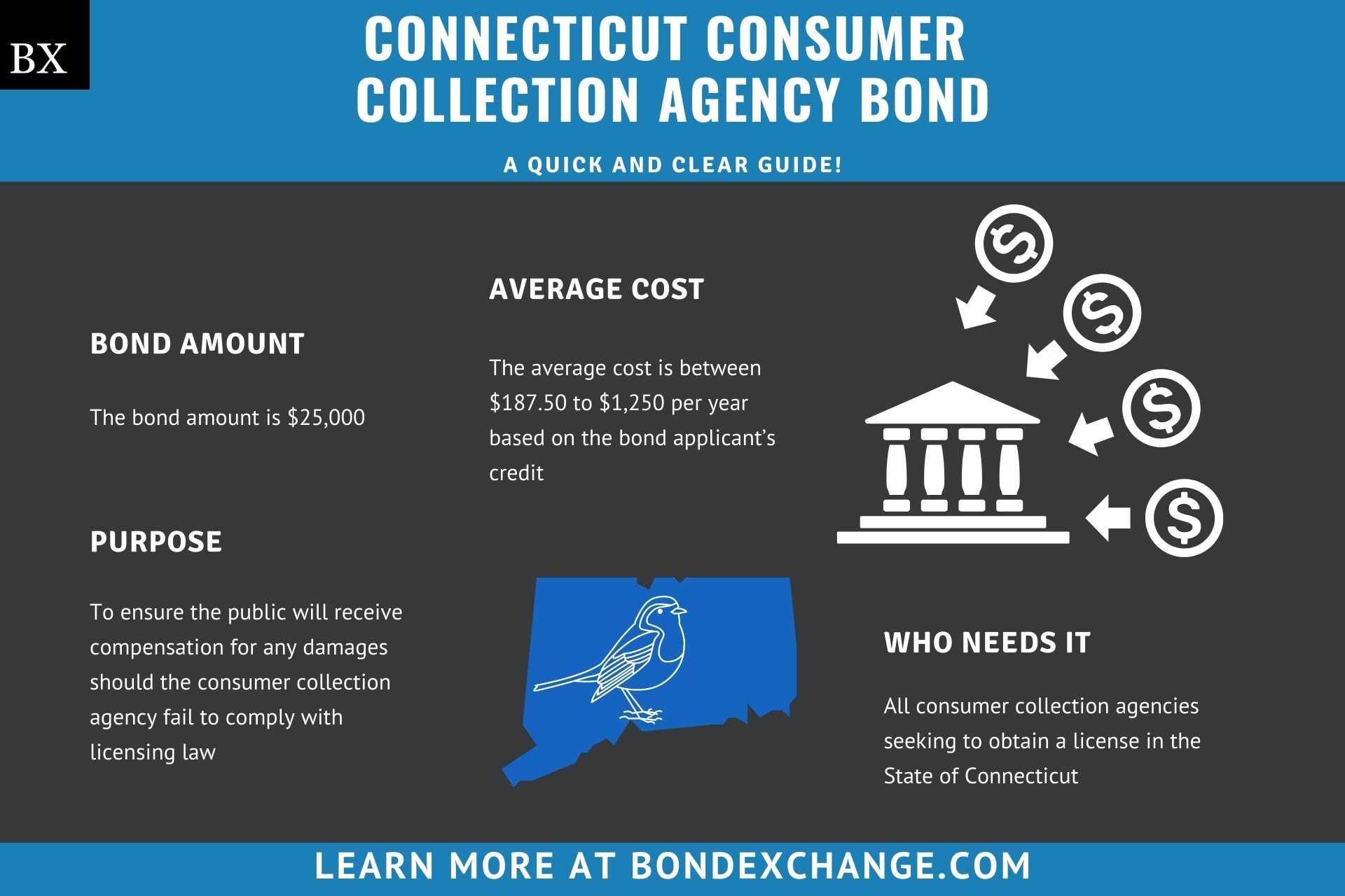 Connecticut Consumer Collection Agency Bond