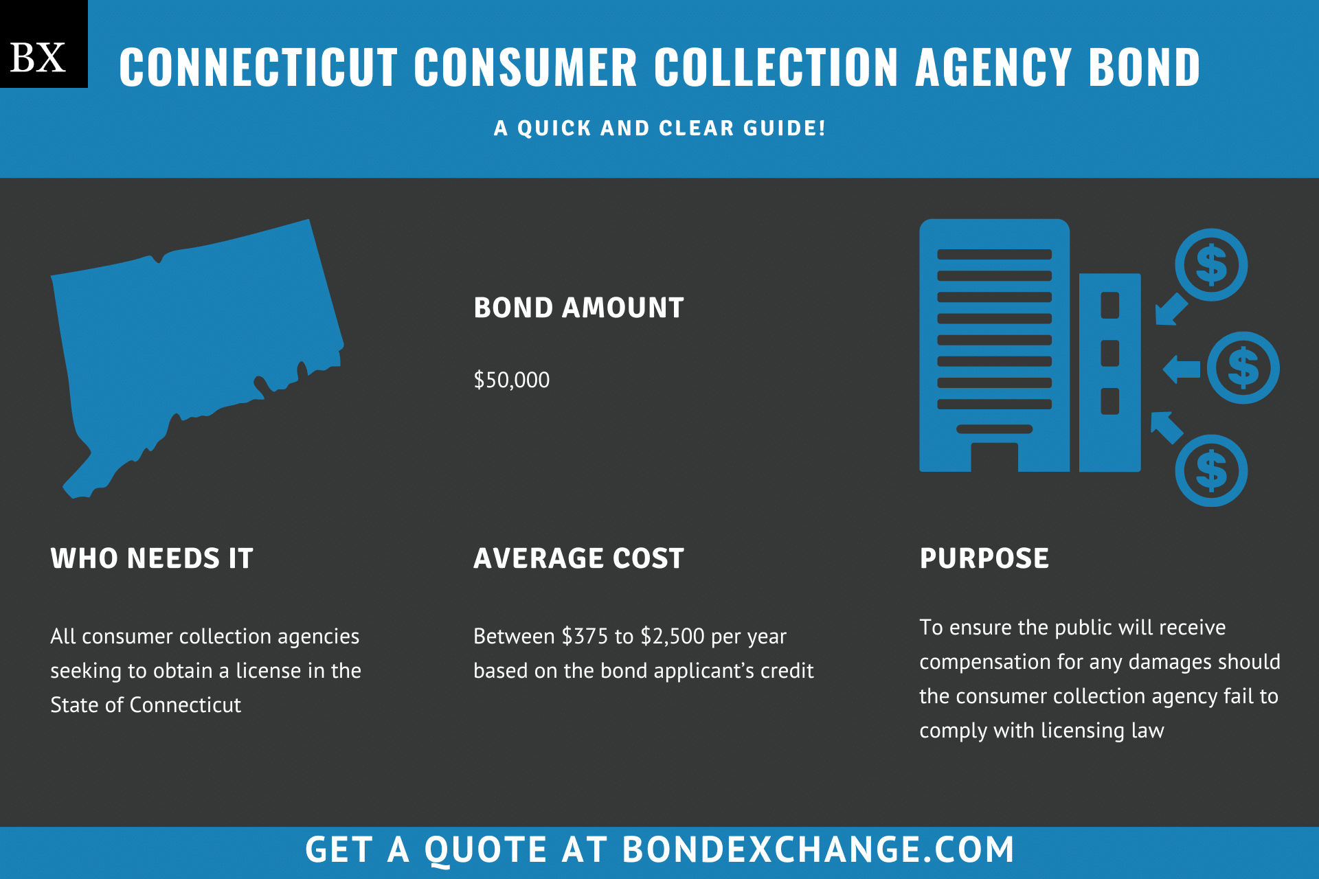 Connecticut Consumer Collection Agency Bond