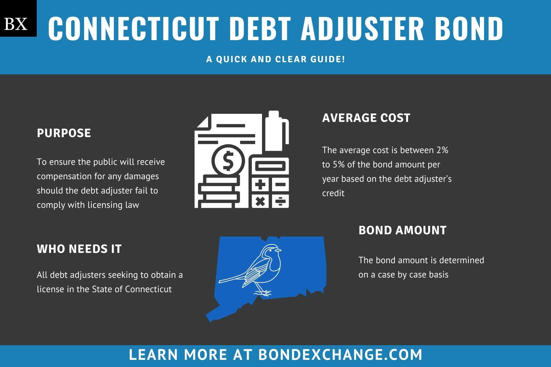 Connecticut Debt Adjuster Bond