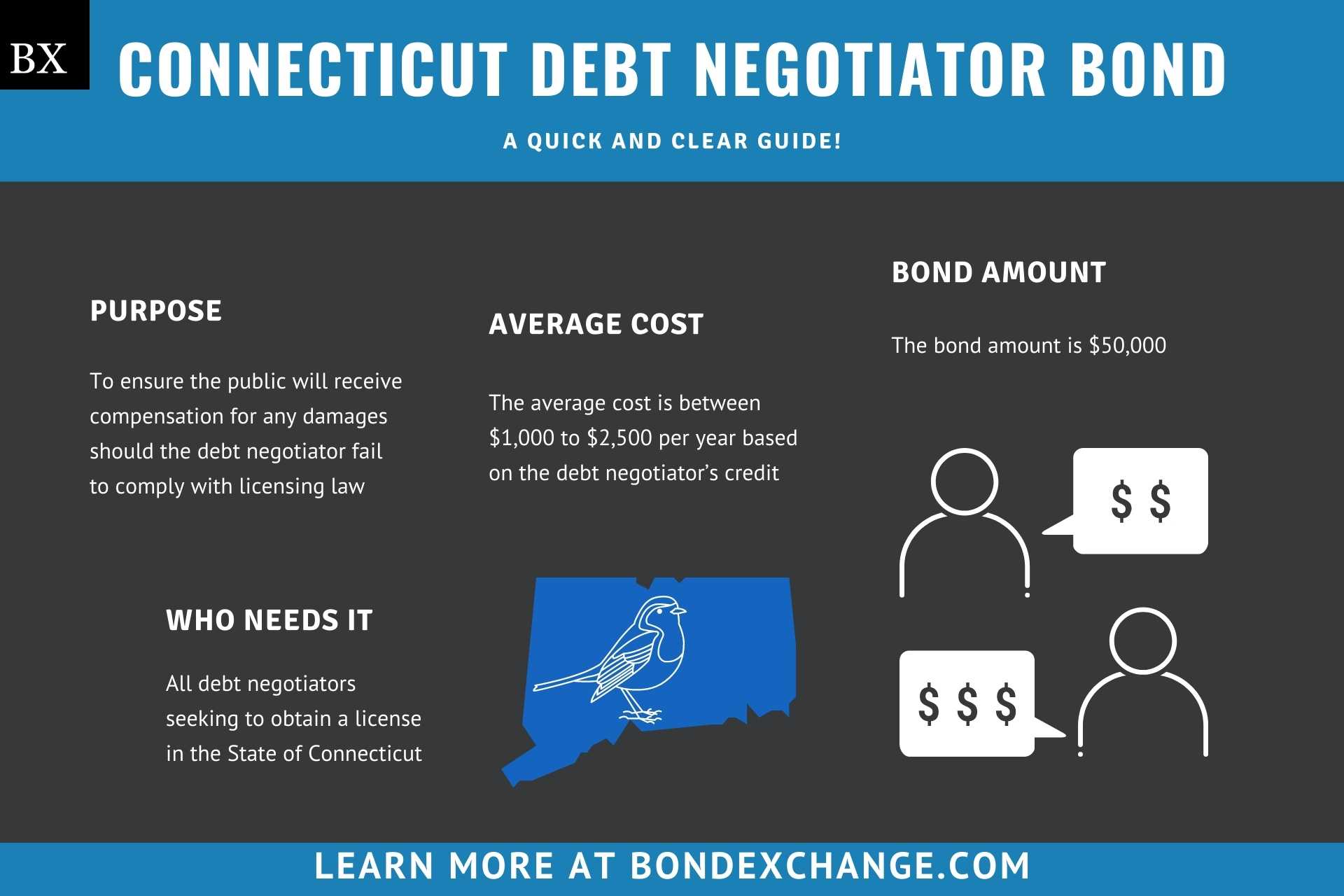 Connecticut Debt Negotiator Bond