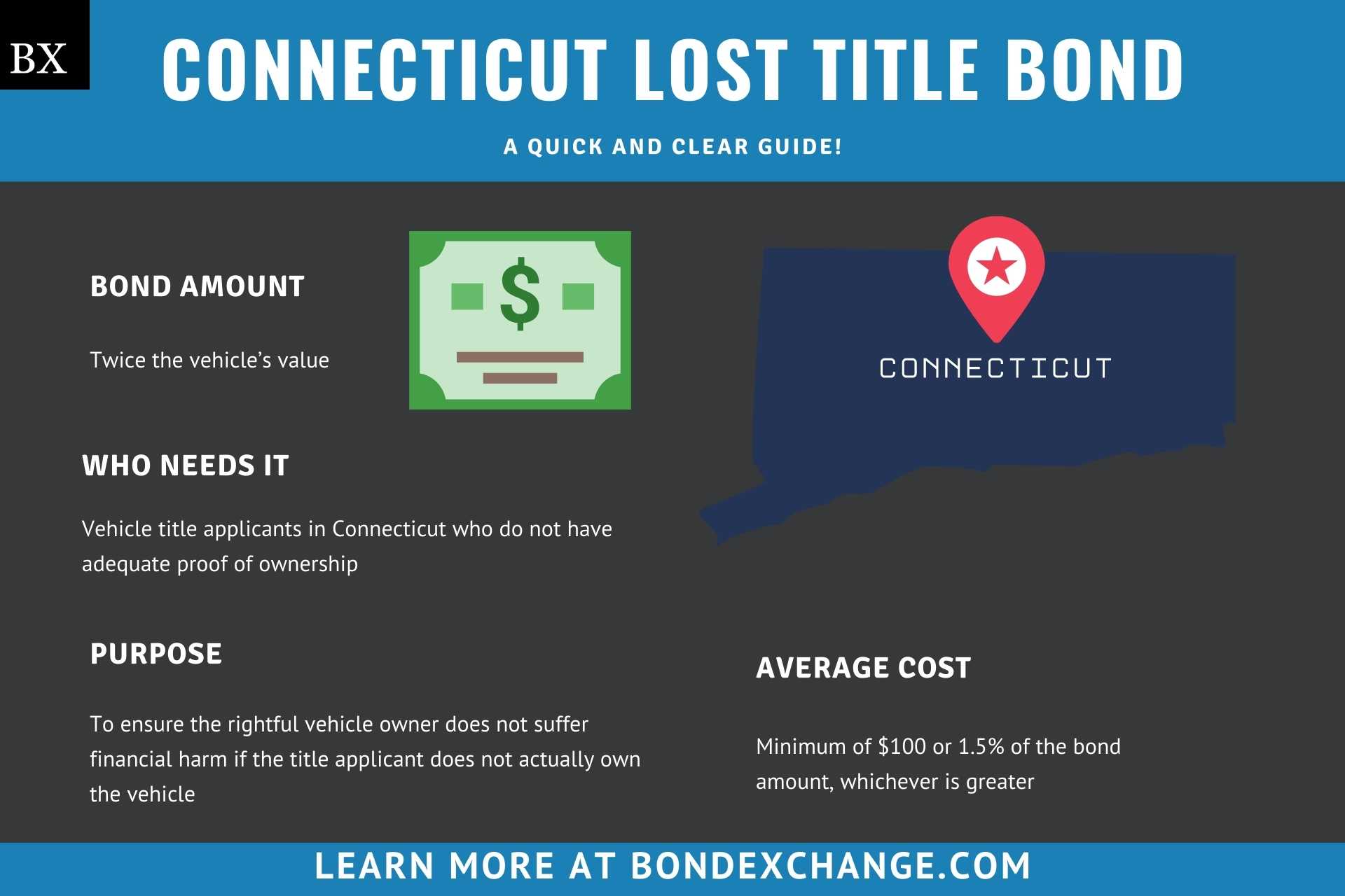 Connecticut Lost Title Bond