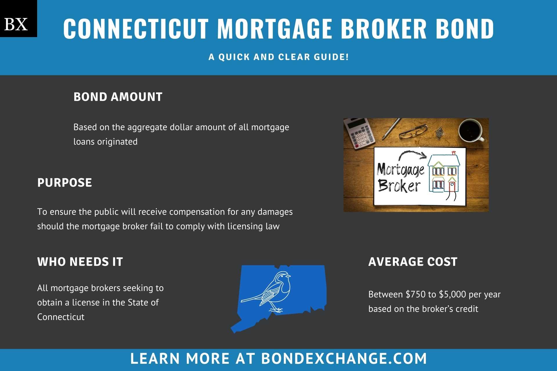 Connecticut Mortgage Broker Bond