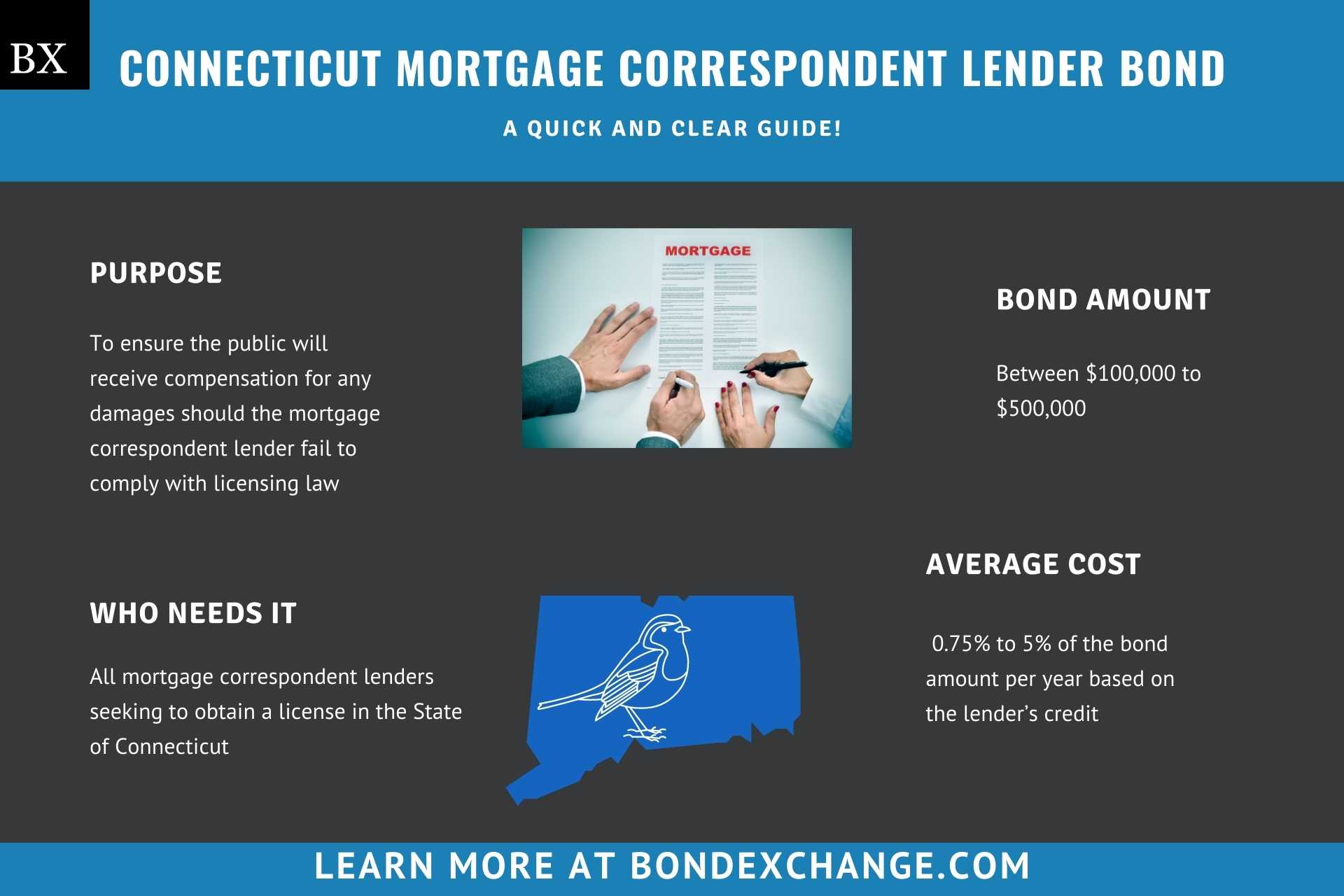 Connecticut Mortgage Correspondent Lender Bond
