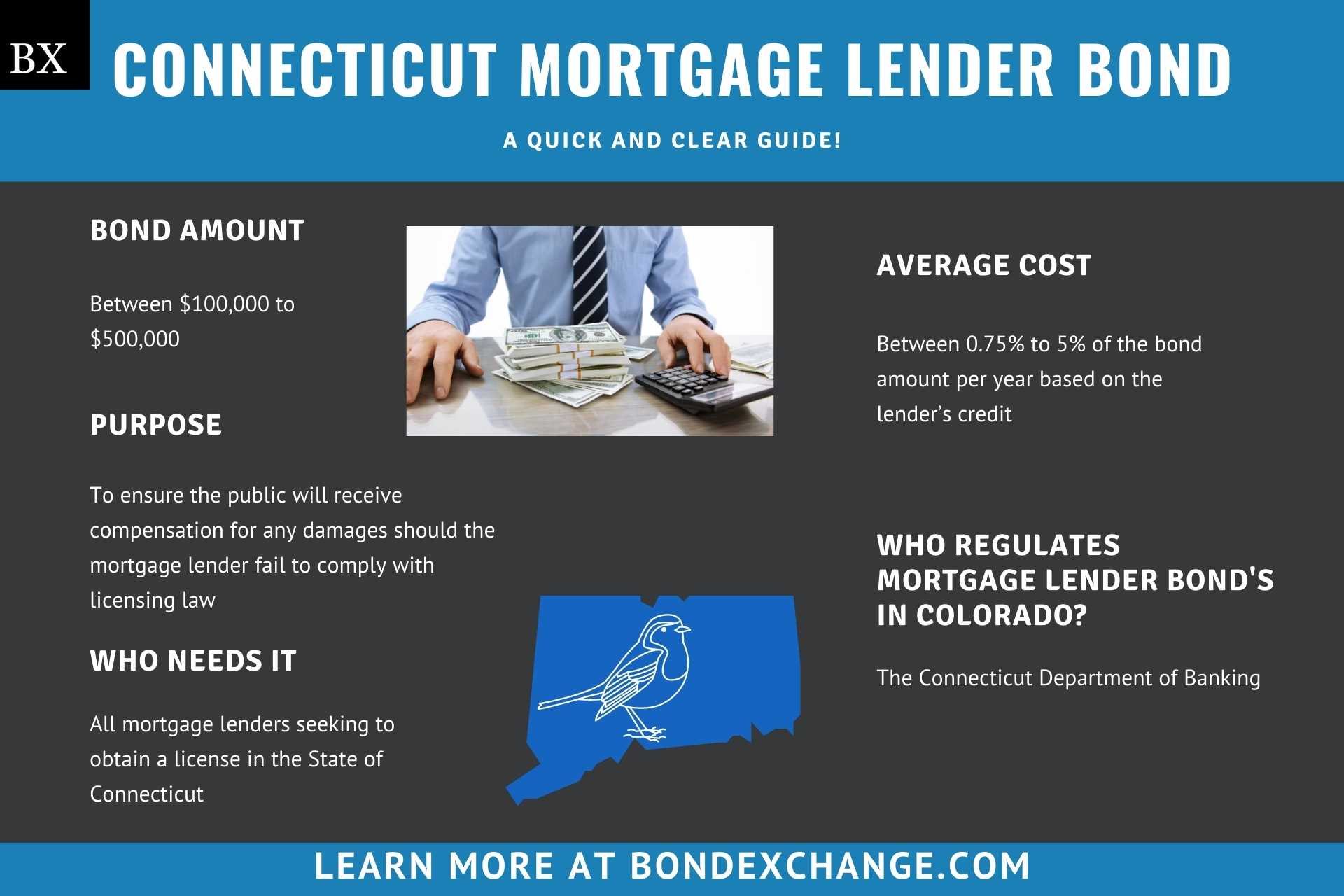 connecticut mortgages