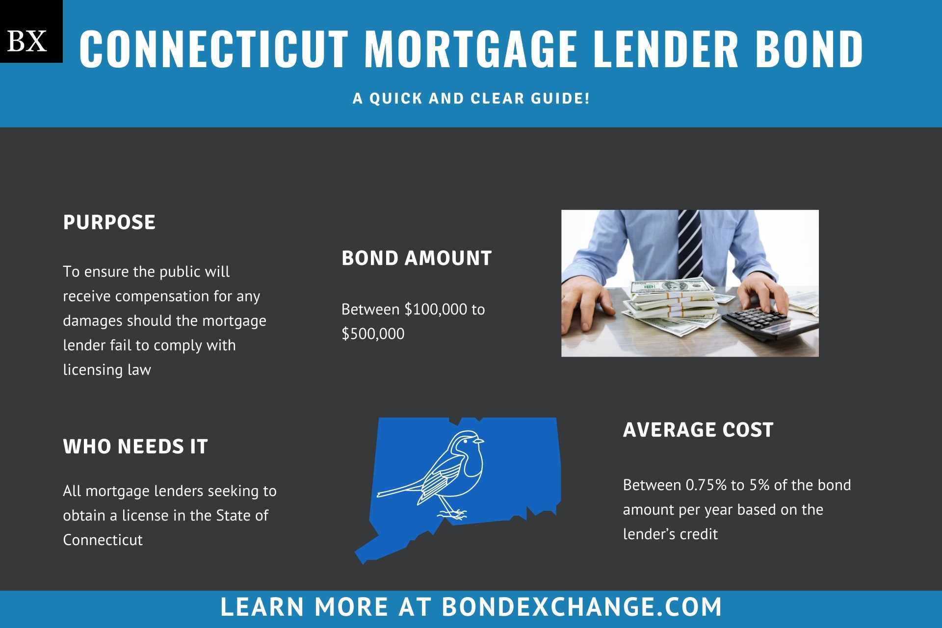 Connecticut Mortgage Lender Bond