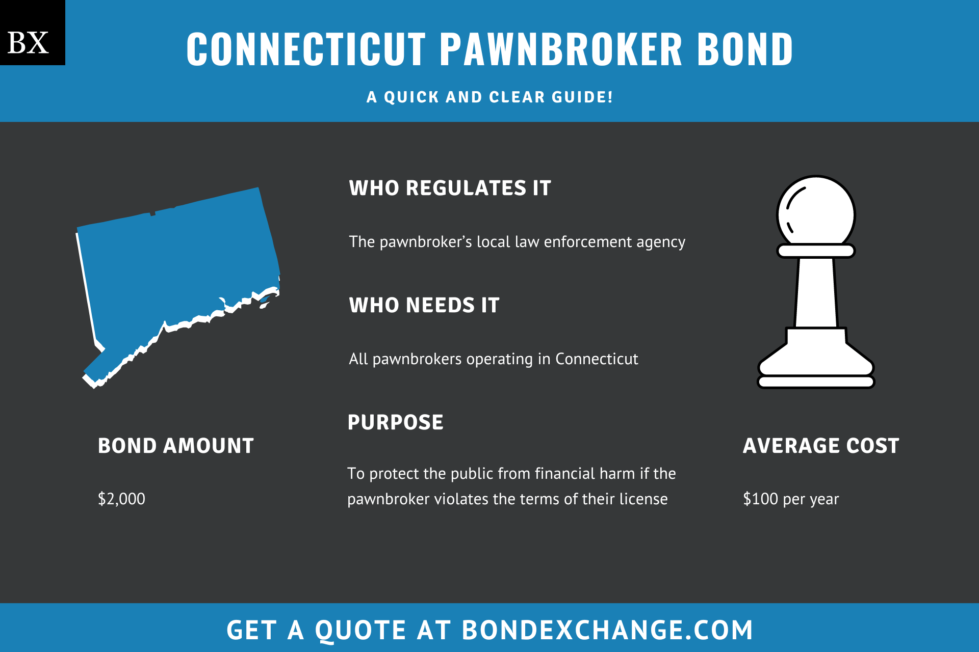 Connecticut Pawnbroker Bond