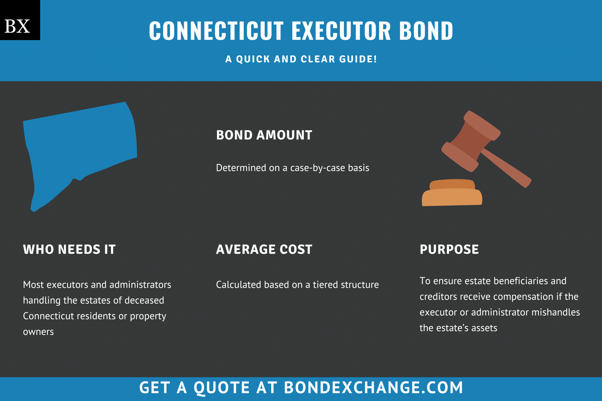 Connecticut Executor Bond