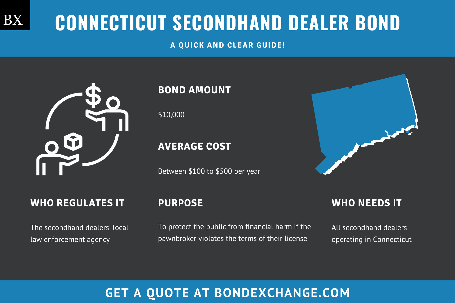 Connecticut Secondhand Dealer Bond