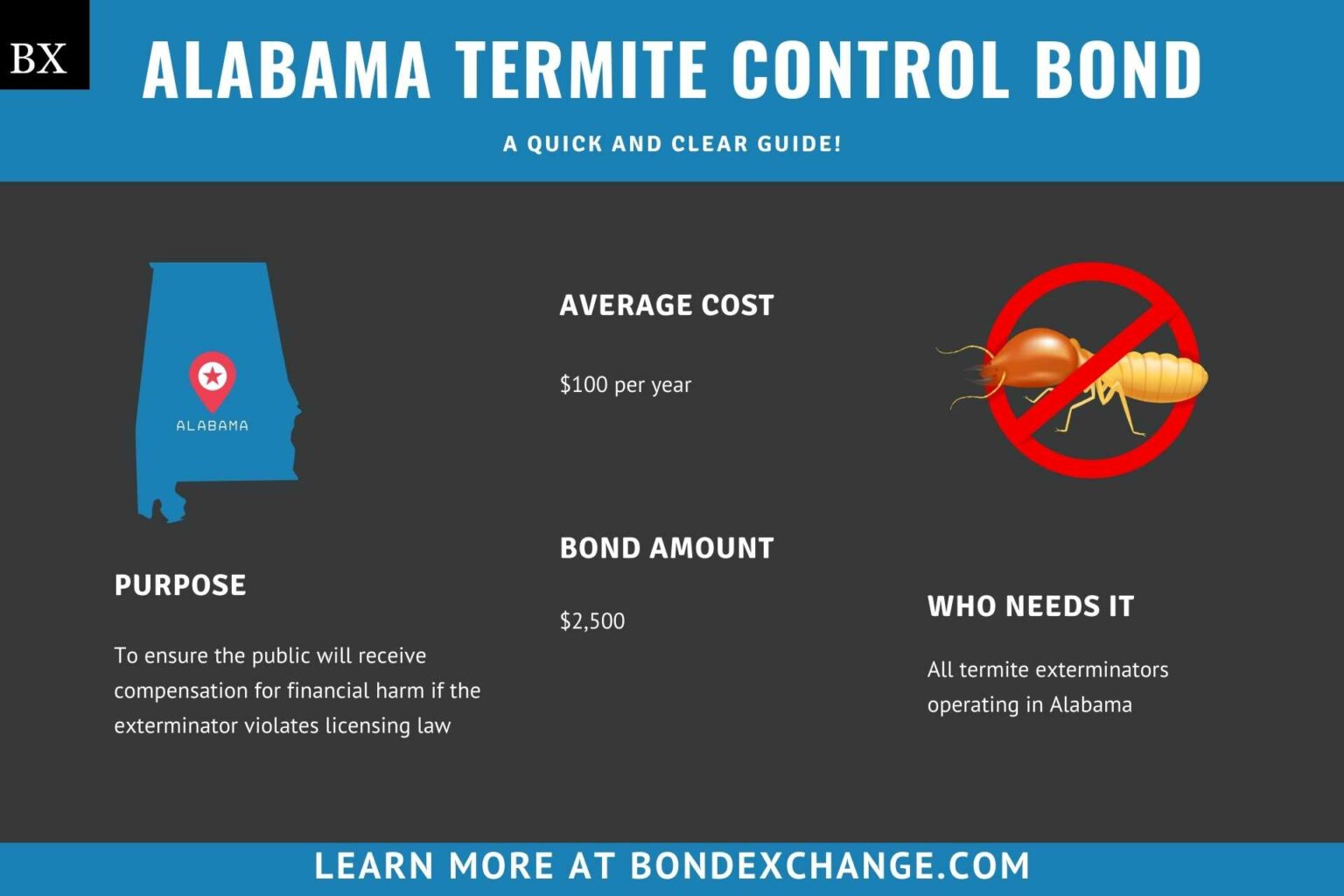 Alabama Termite Control Bond A Comprehensive Guide