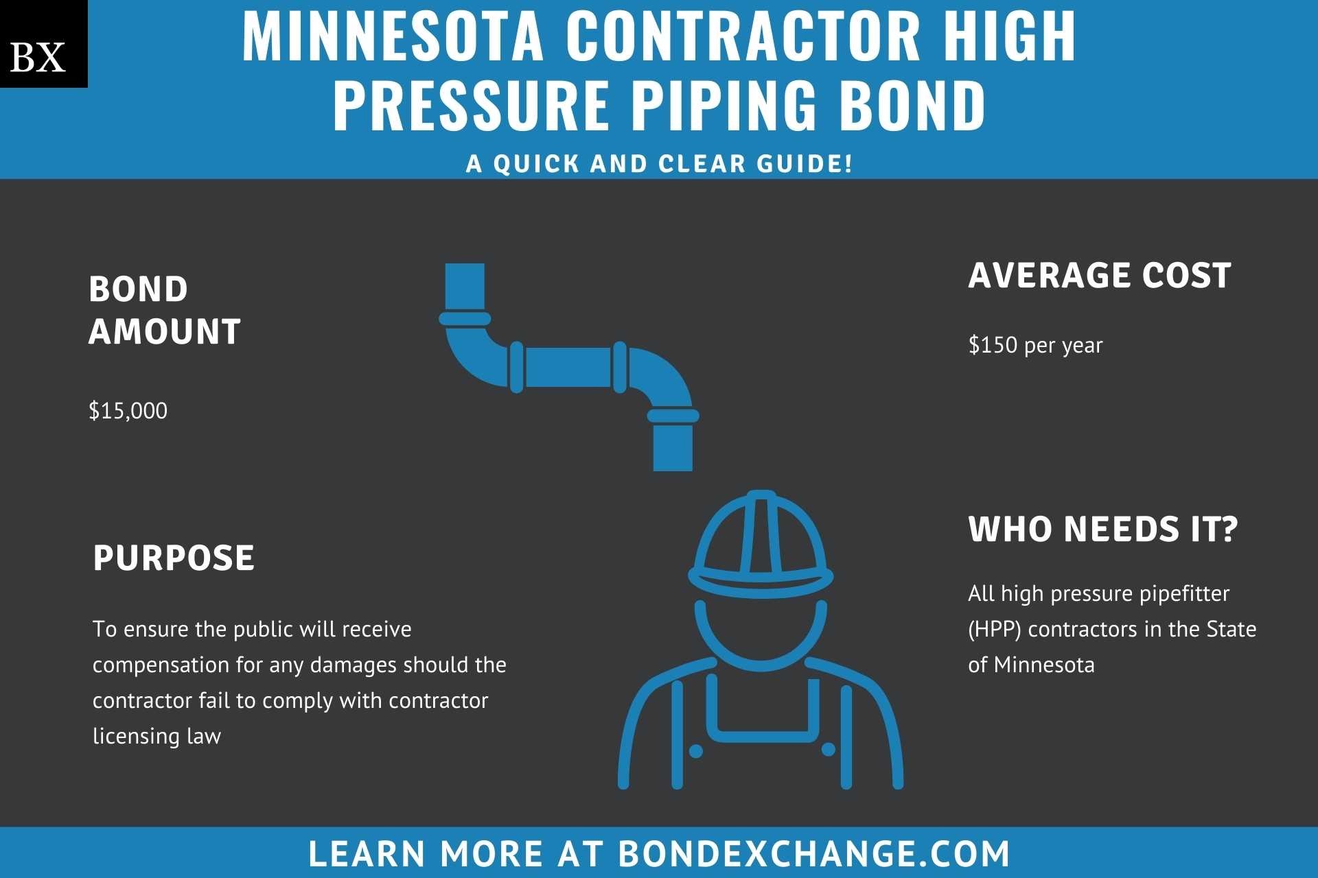 Minnesota Contractor High Pressure Piping Bond