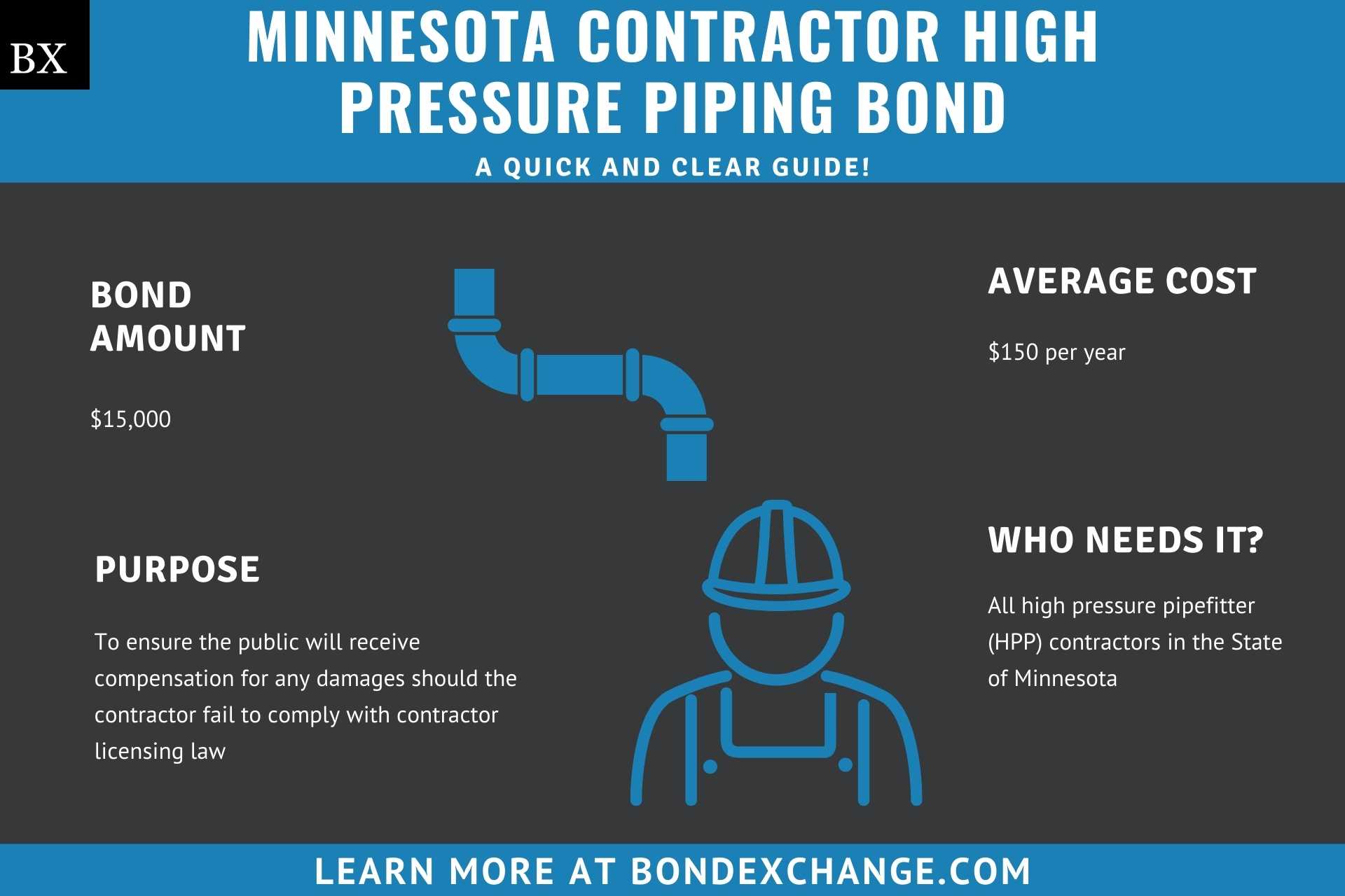 Minnesota Contractor High Pressure Piping Bond