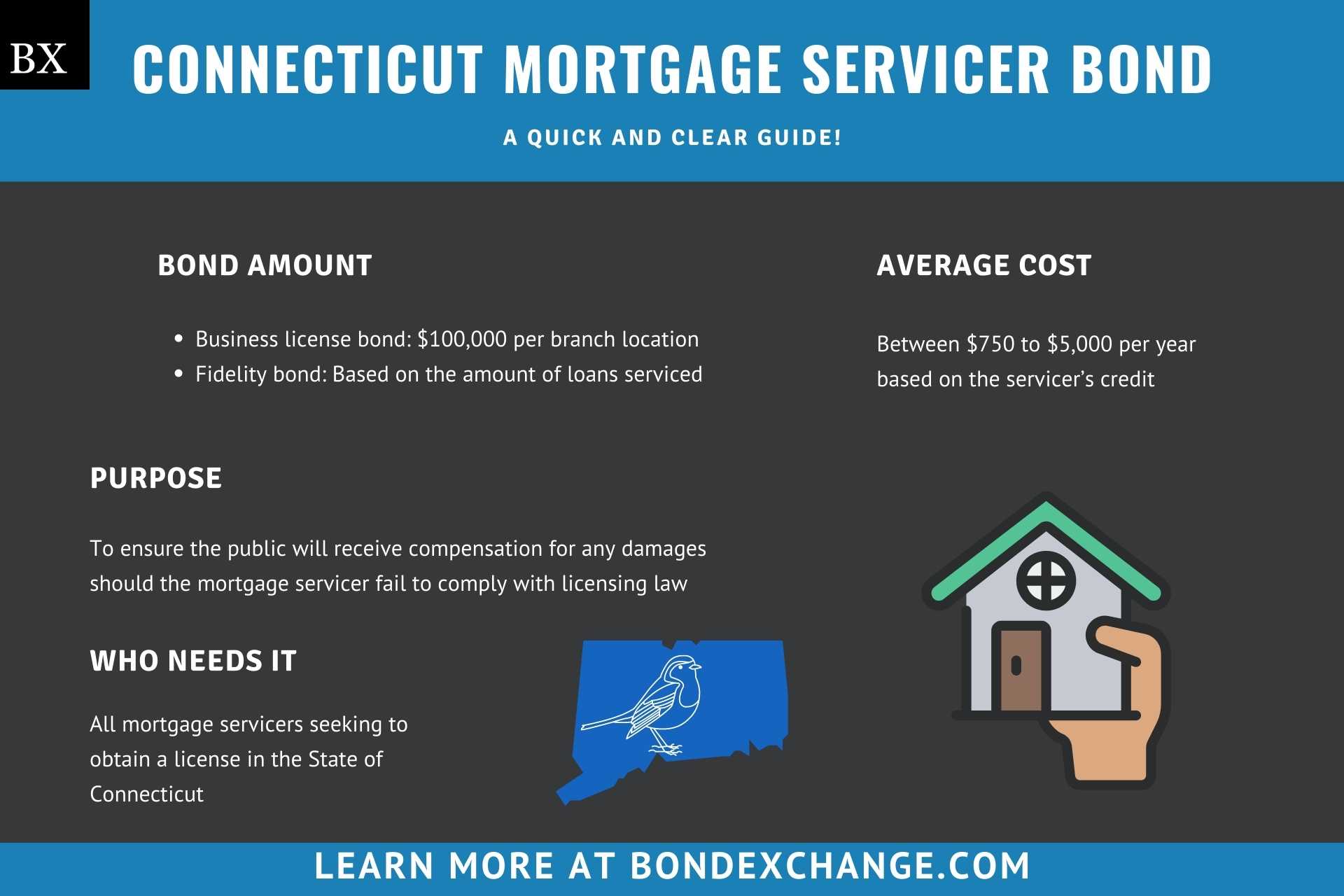 Connecticut Mortgage Servicer Bond