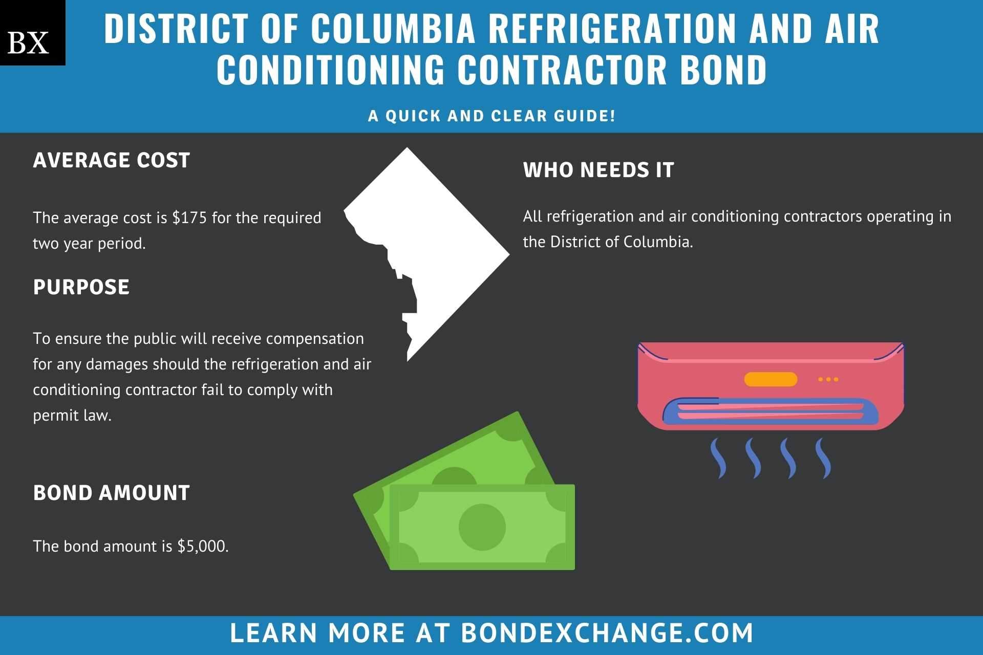 District of Columbia Refrigeration and Air Conditioning Contractor Bond