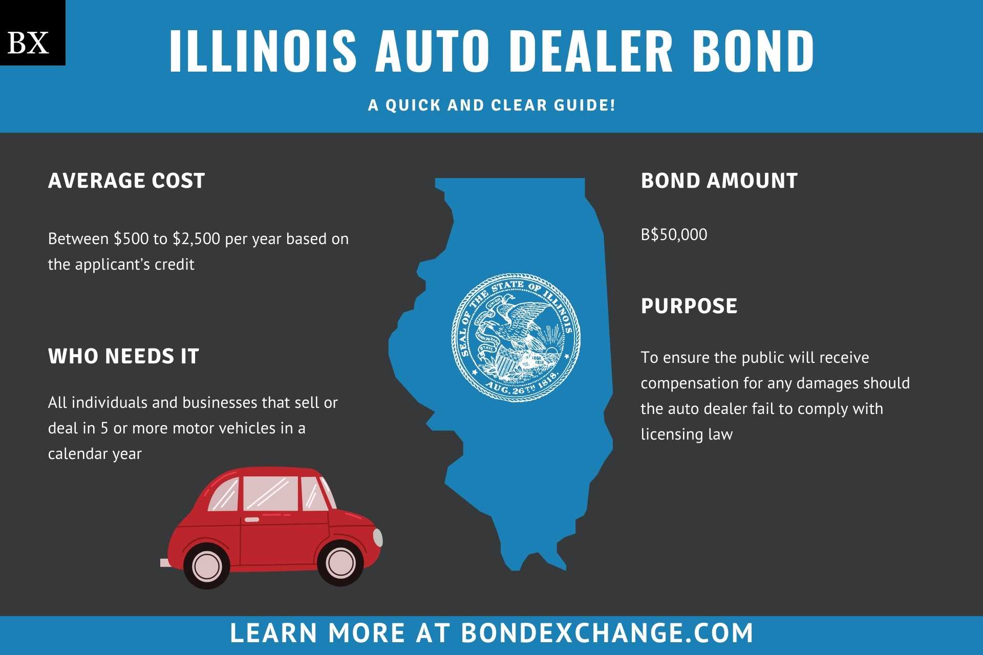 Illinois Auto Dealer Bond