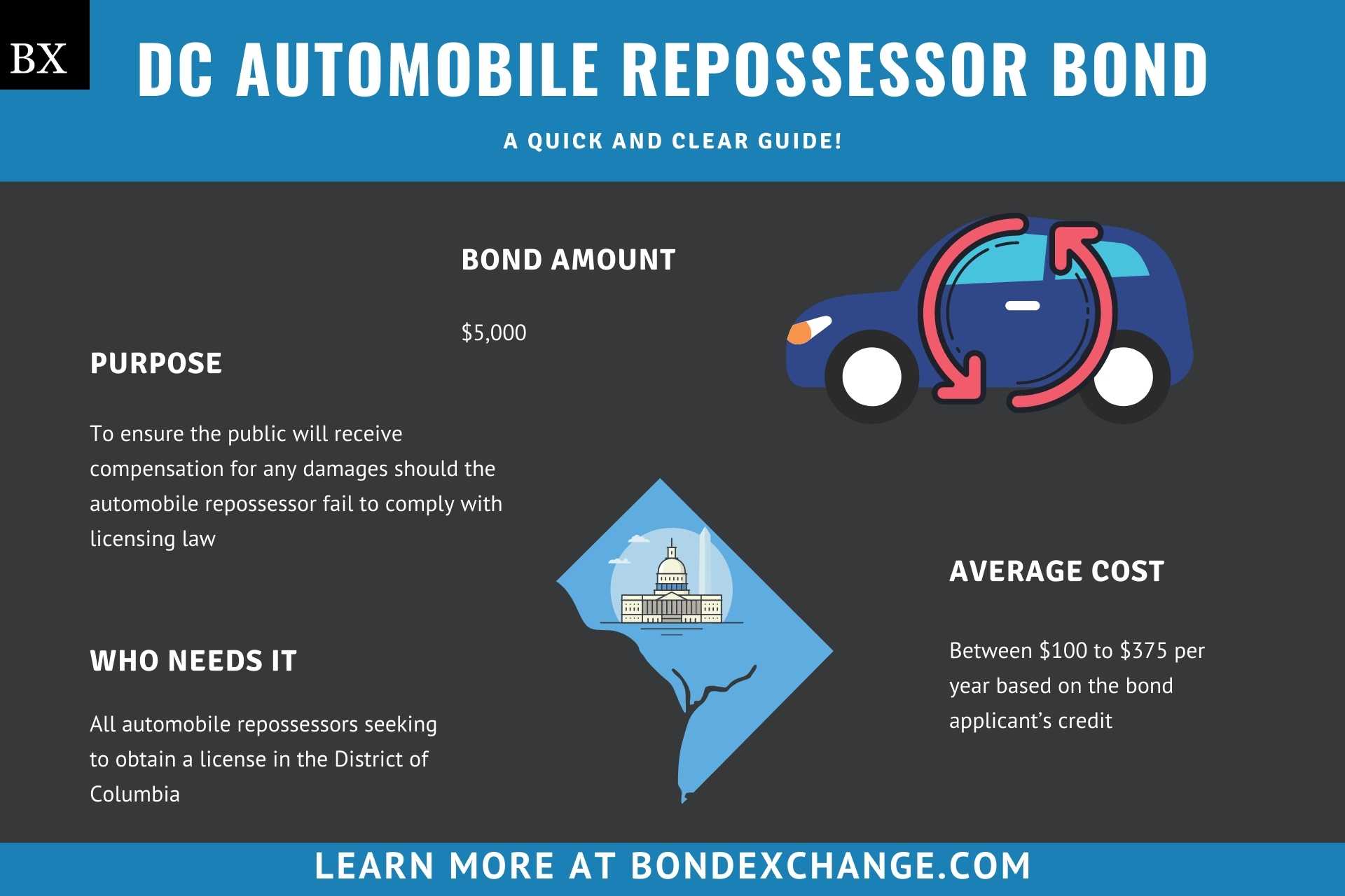 DC Automobile Repossessor Bond