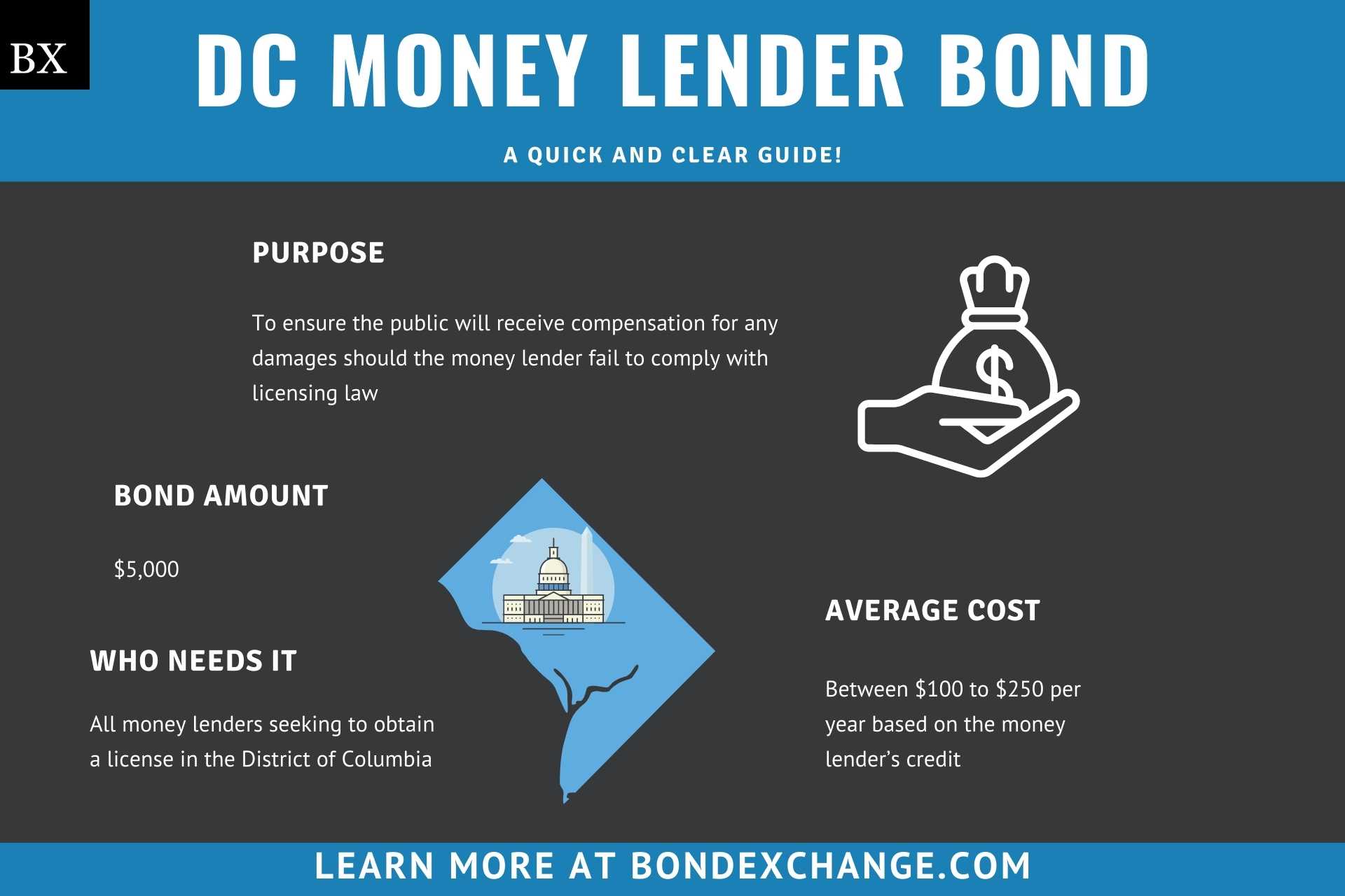 DC Money Lender Bond