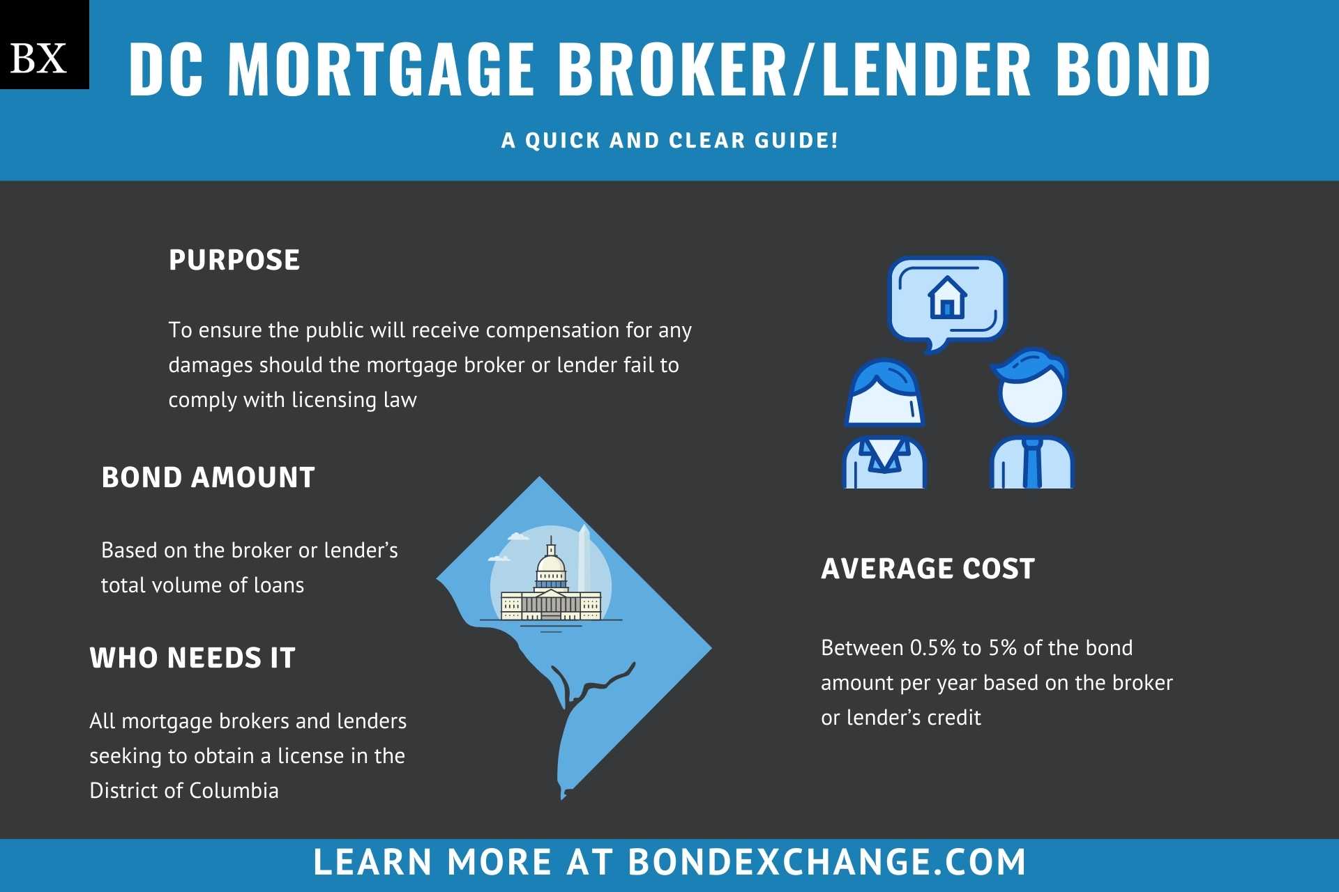 DC Mortgage Broker Lender Bond