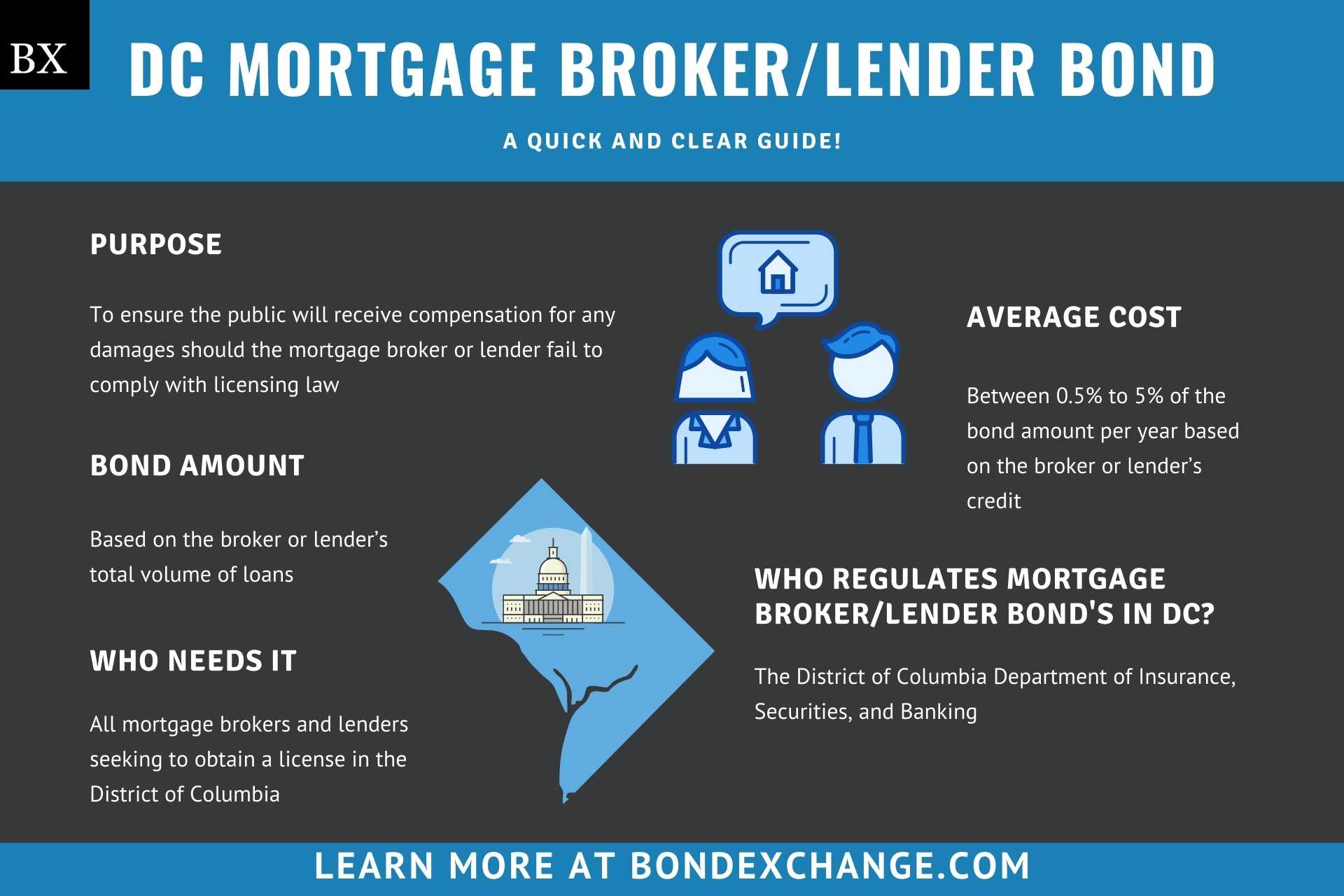 Dc Mortgage Broker Lender Bond A Comprehensive Guide