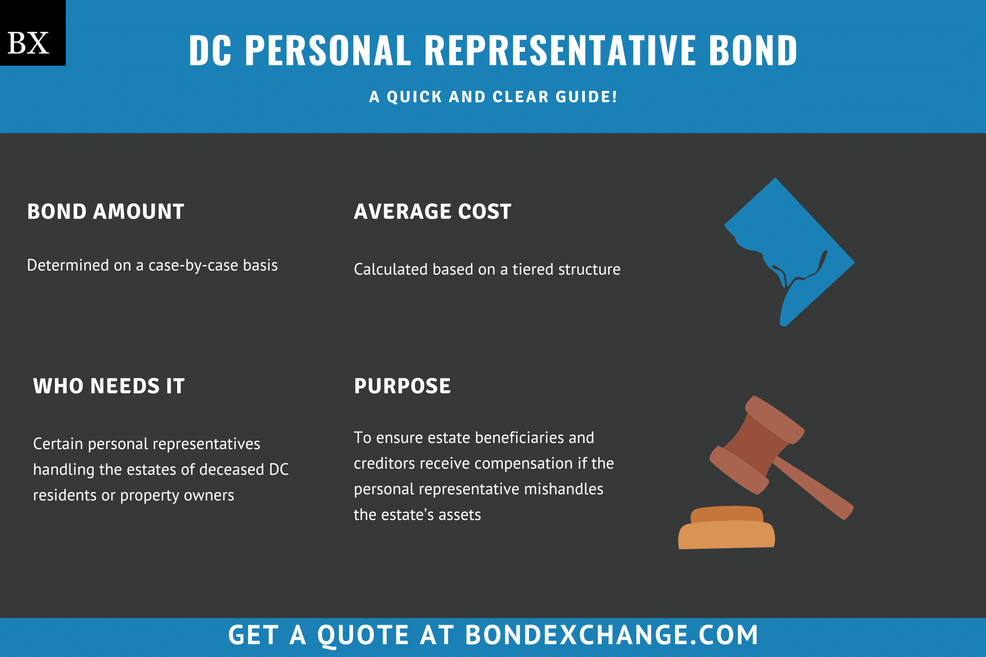 DC Personal Representative Bond