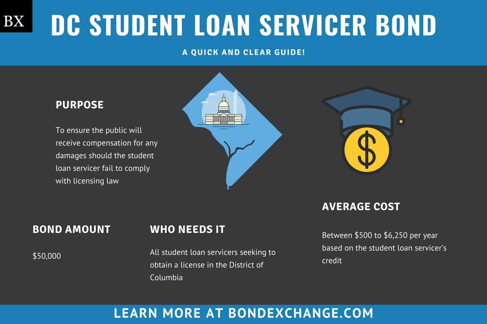 DC Student Loan Servicer Bond