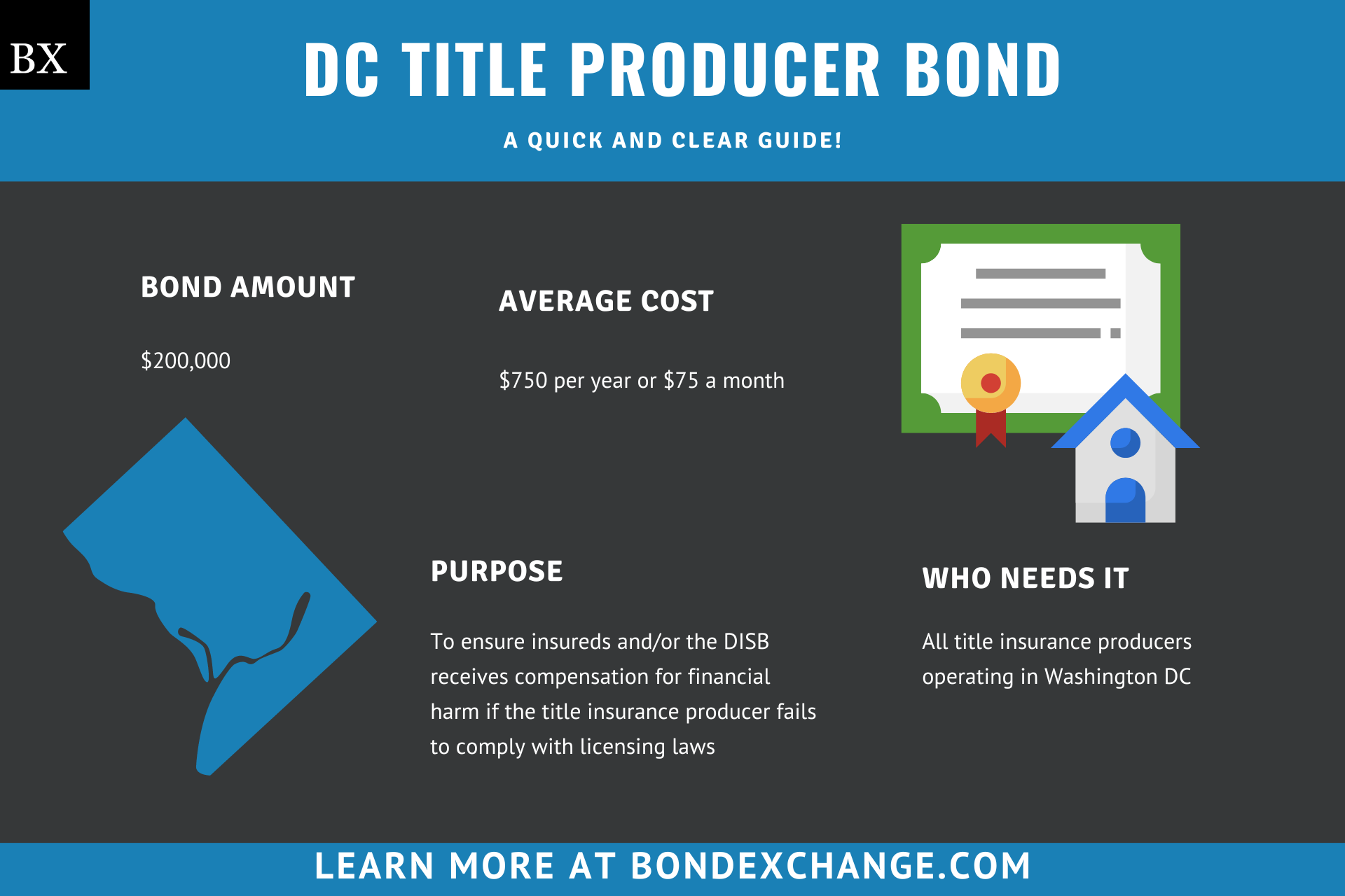 DC Title Producer Bond