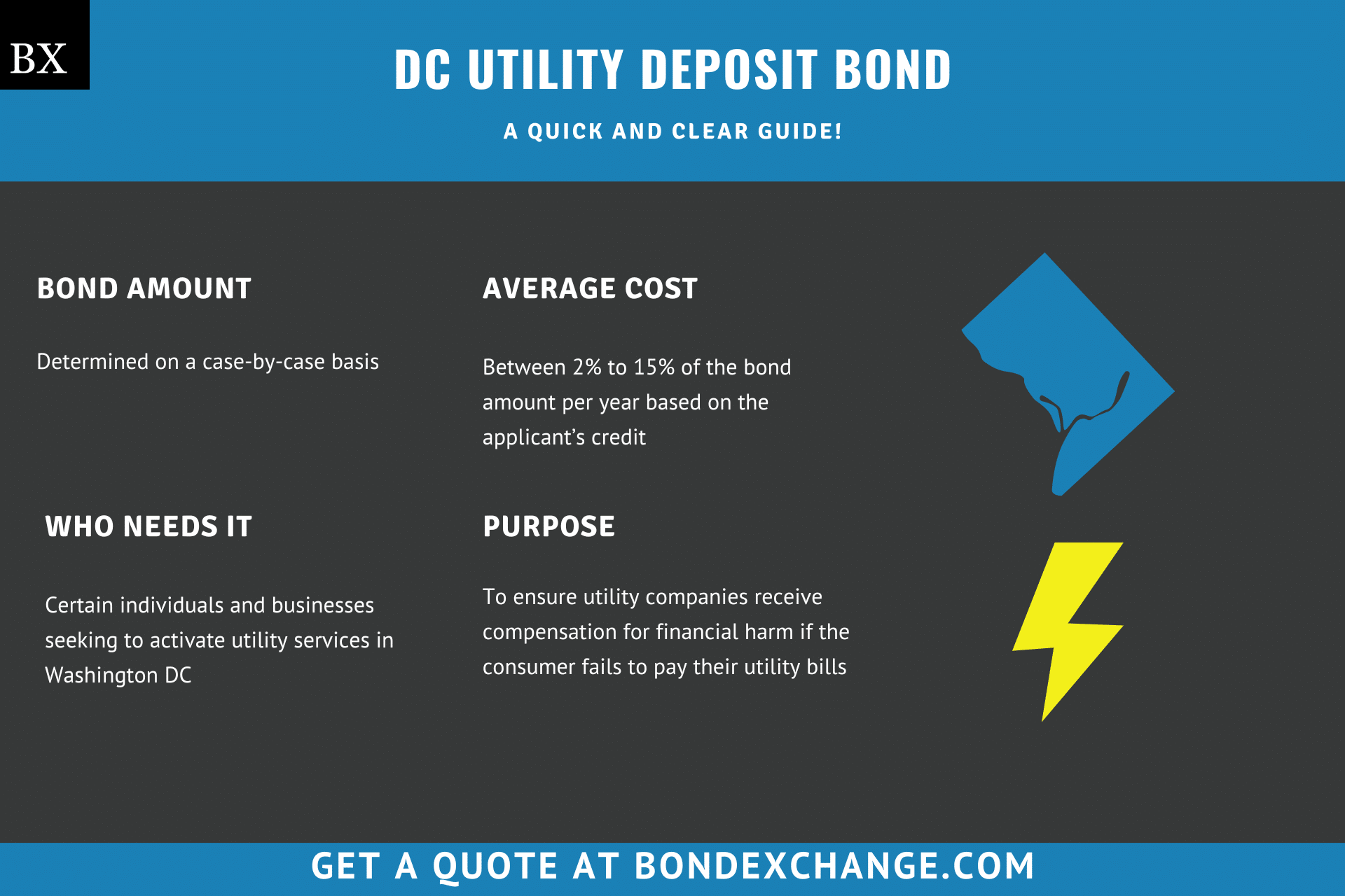 DC Utility Deposit Bond